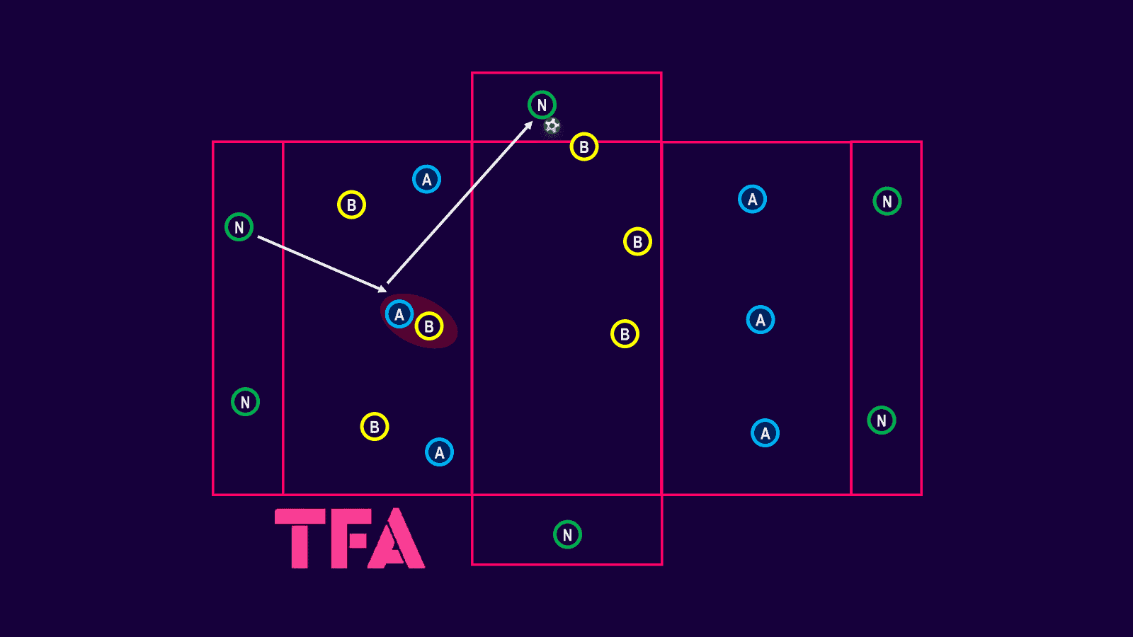 Tactical-Theory-Colombia’s-Copa-America-Press–Tactical-Analysis