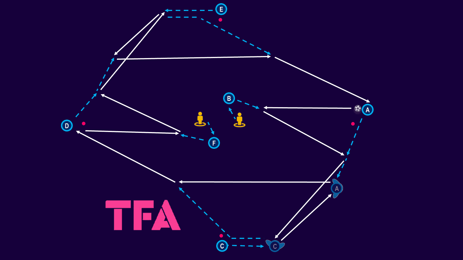 Tactical-Theory-Colombia’s-Copa-America-Press–Tactical-Analysis