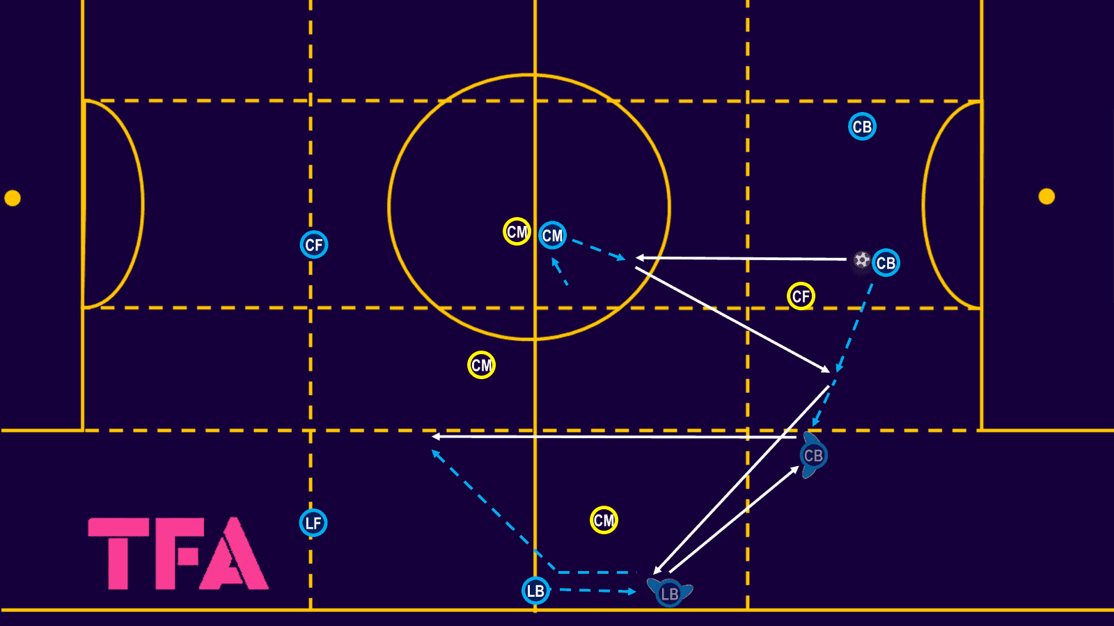 Tactical-Theory-Colombia’s-Copa-America-Press–Tactical-Analysis