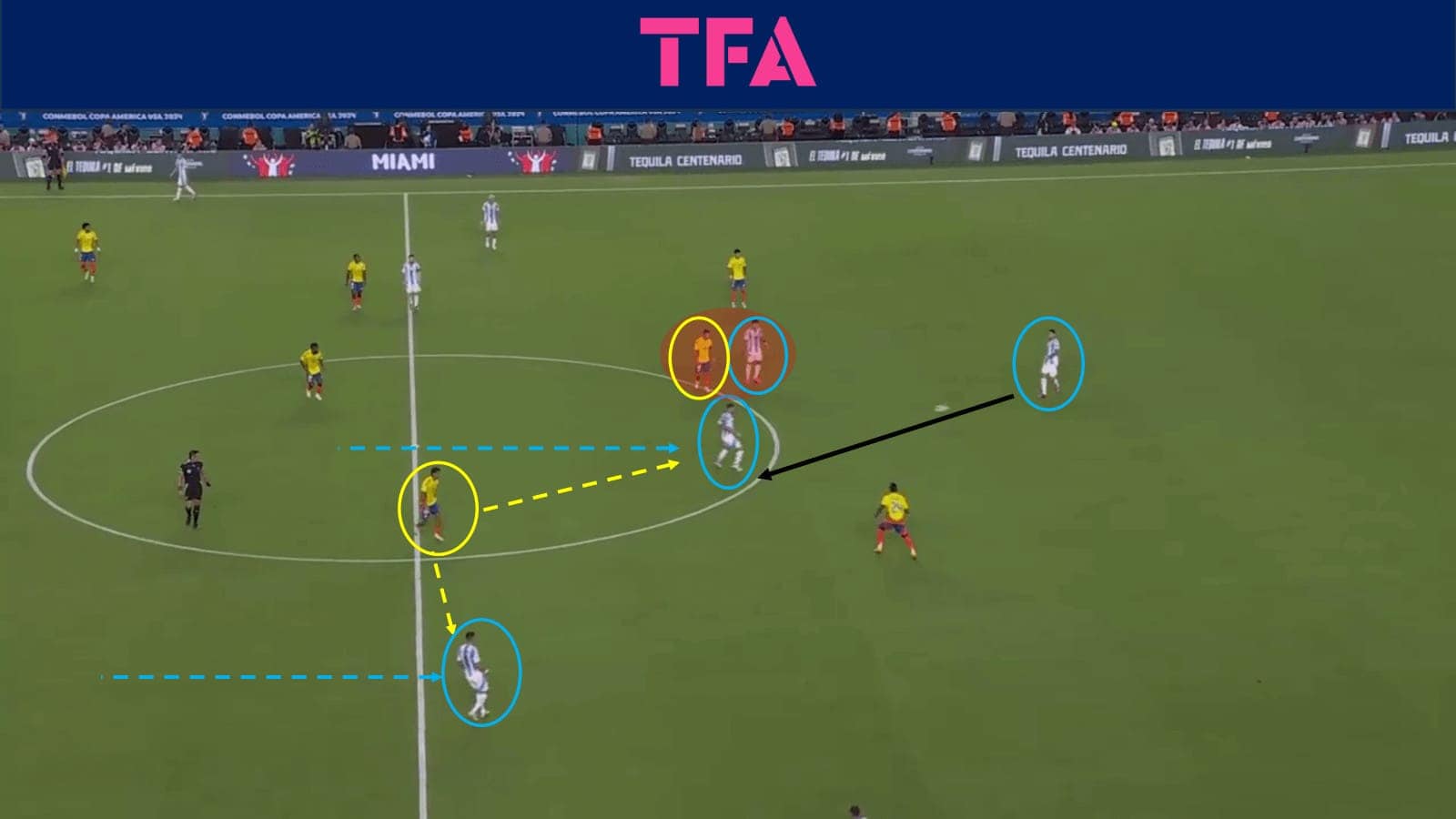 Tactical-Theory-Colombia’s-Copa-America-Press–Tactical-Analysis