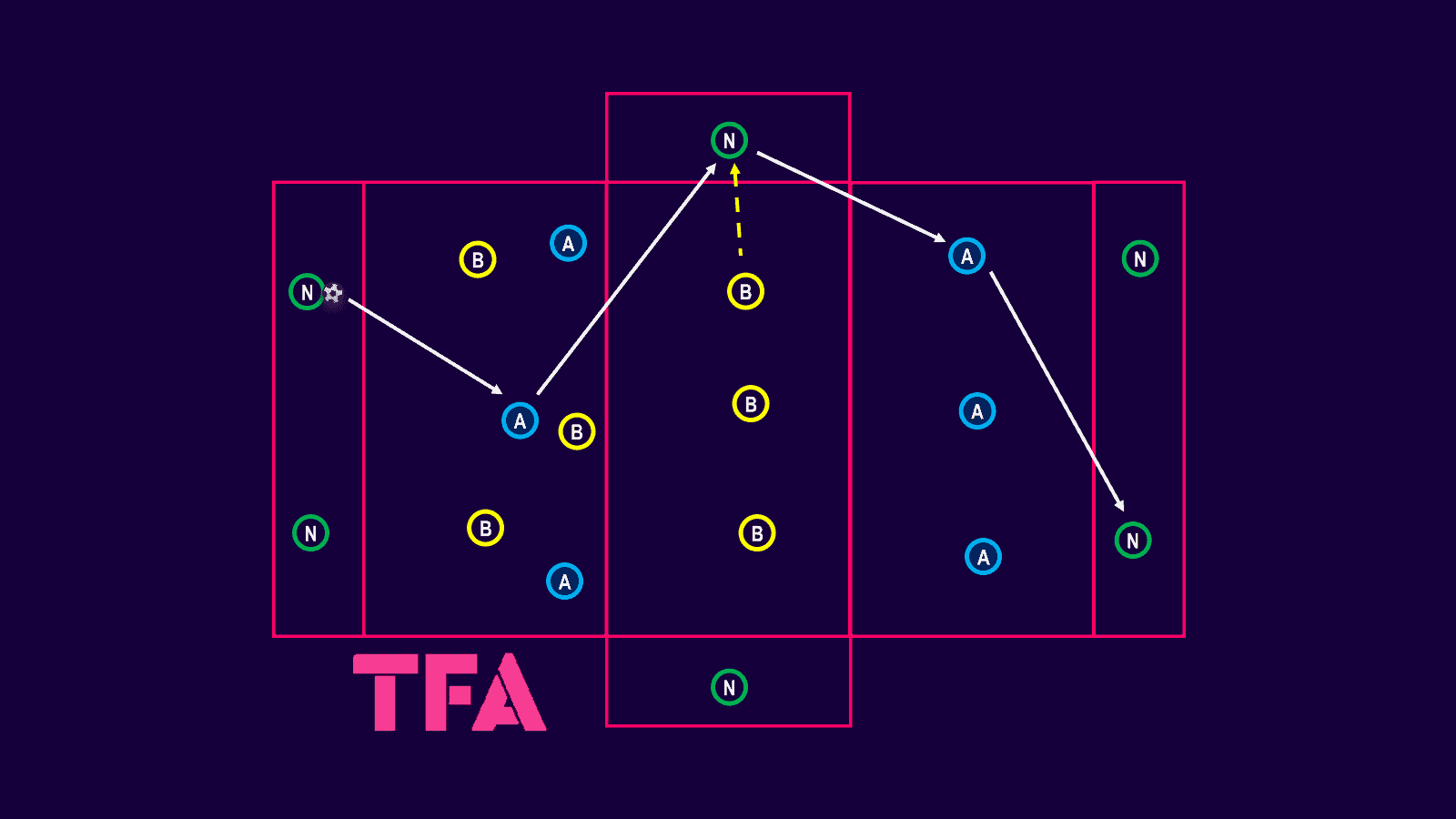 Tactical-Theory-Colombia’s-Copa-America-Press–Tactical-Analysis