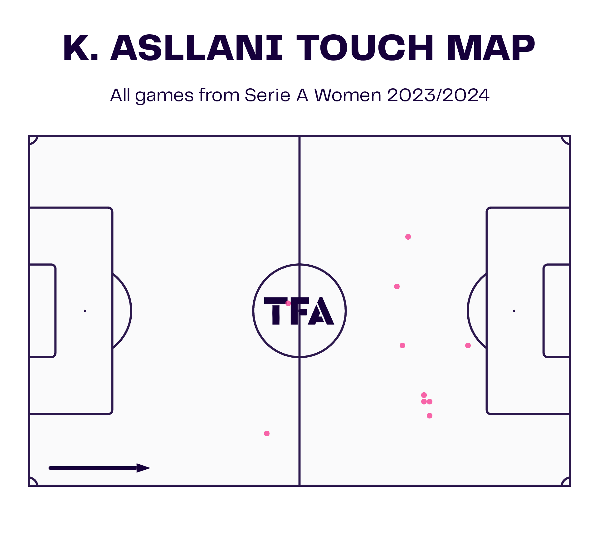 London City Lionesses 2024/25: Their new era - scout report - tactical analysis tactics