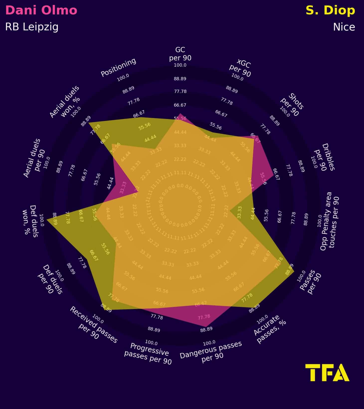 Bundesliga 2024/25: RB Leipzig - recruitment analysis data statistics