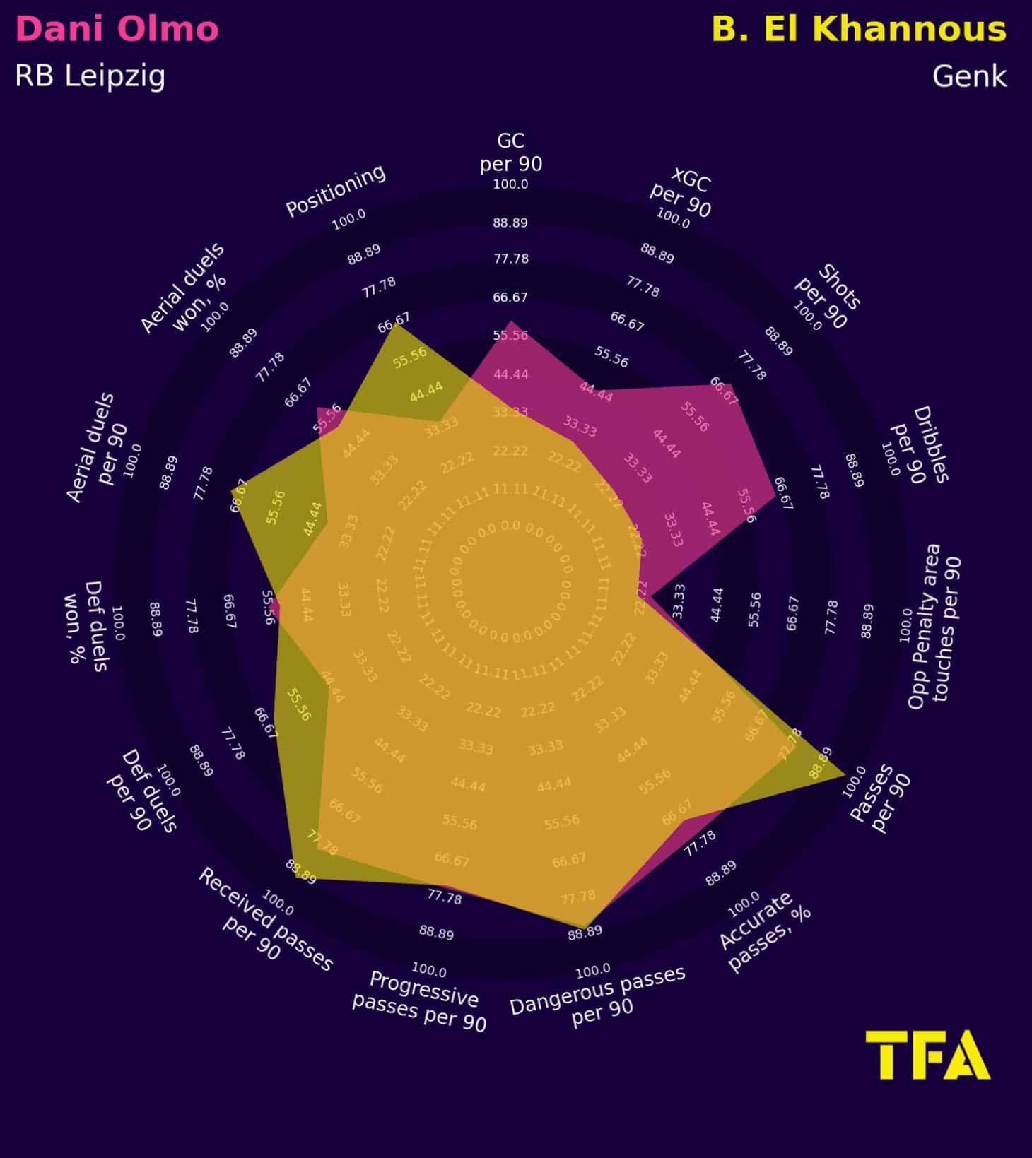 Bundesliga 2024/25: RB Leipzig - recruitment analysis data statistics