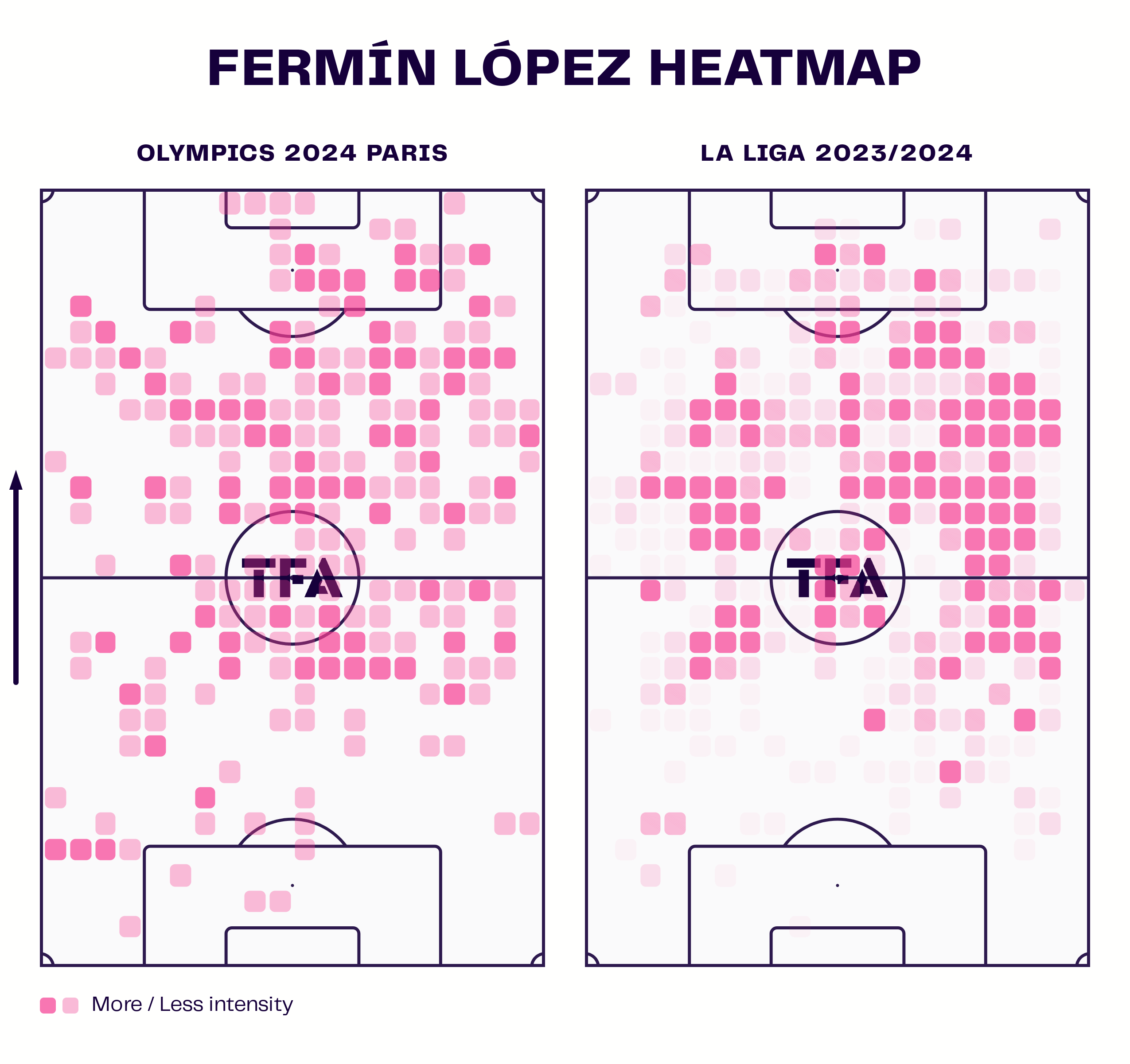 fermin-lopez-spain-barcelona-2024-scout-report-tactical-analysis-tactics