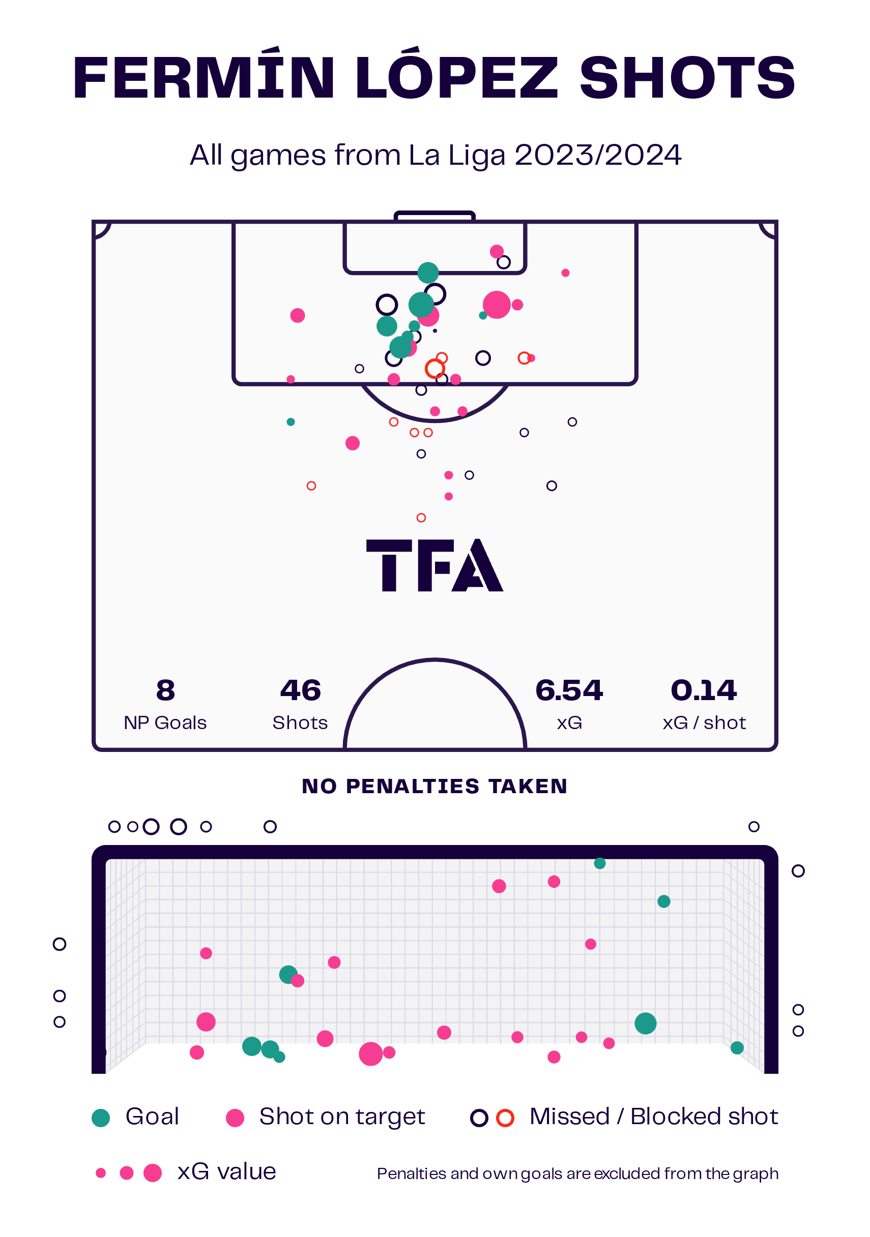 fermin-lopez-spain-barcelona-2024-scout-report-tactical-analysis-tactics