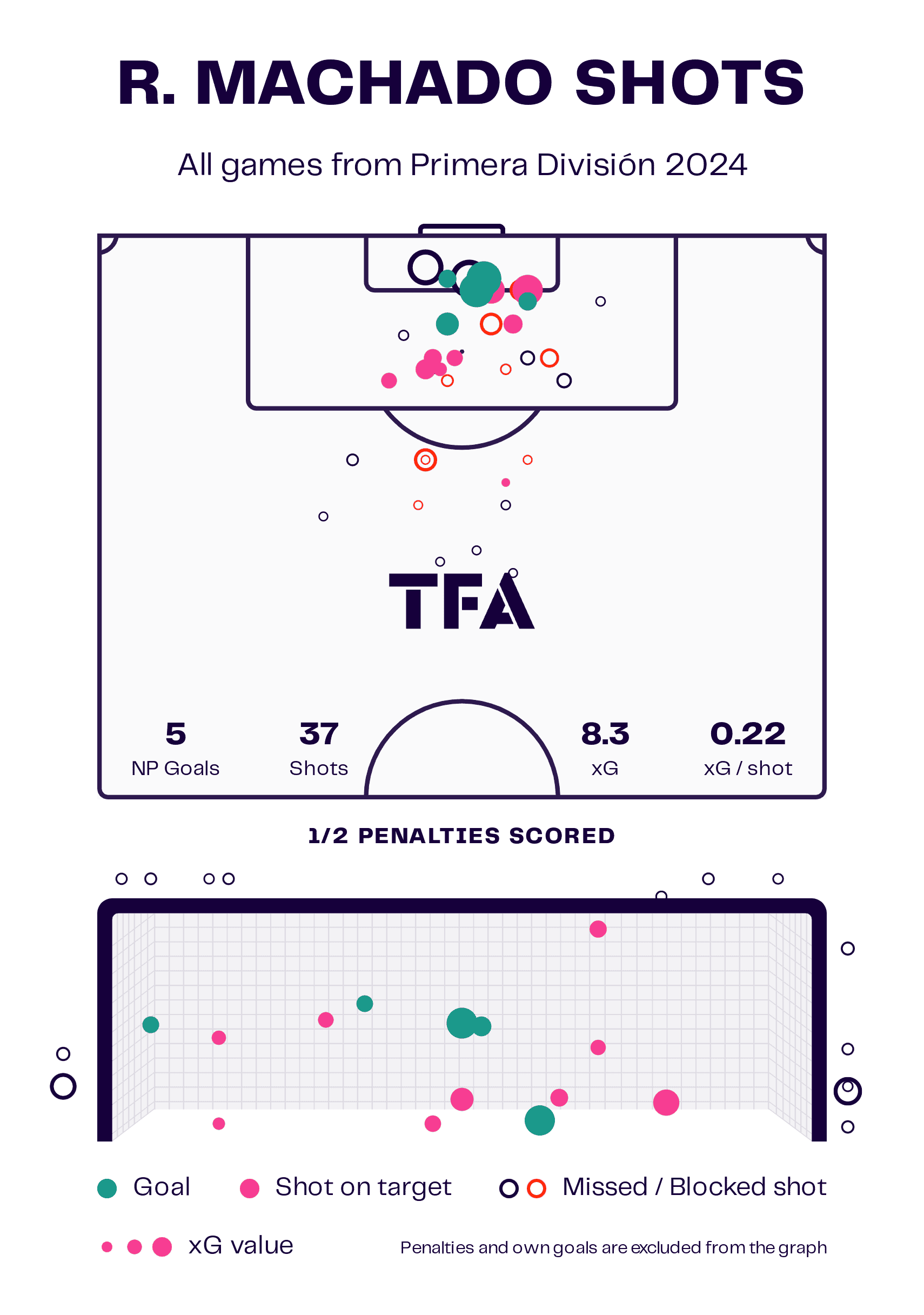 south-america-teenager-striker-scout-report-tactical-analysis-tactics