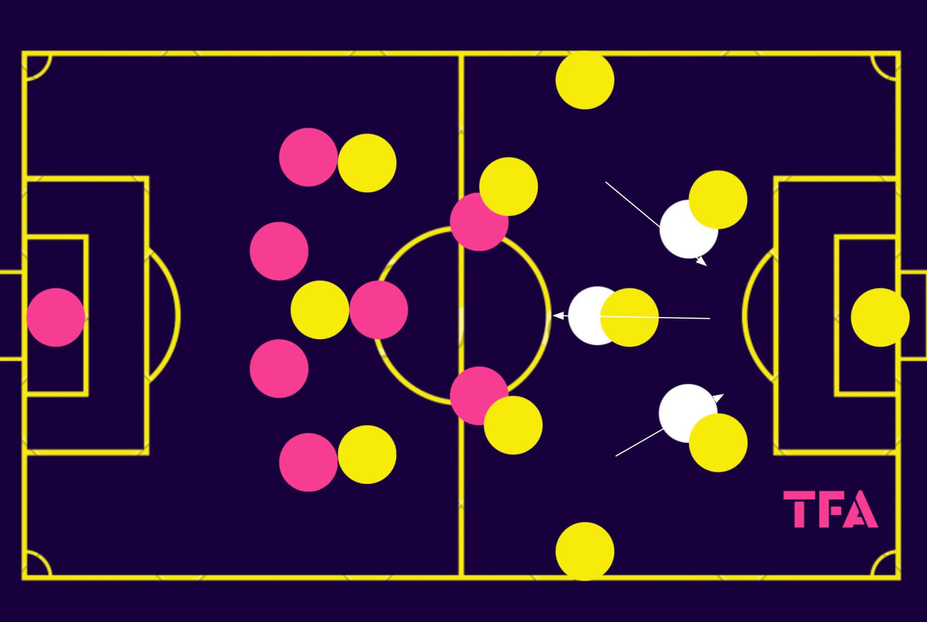 eirik-horneland-brann-pressing-2024-tactical-analysis-tactics