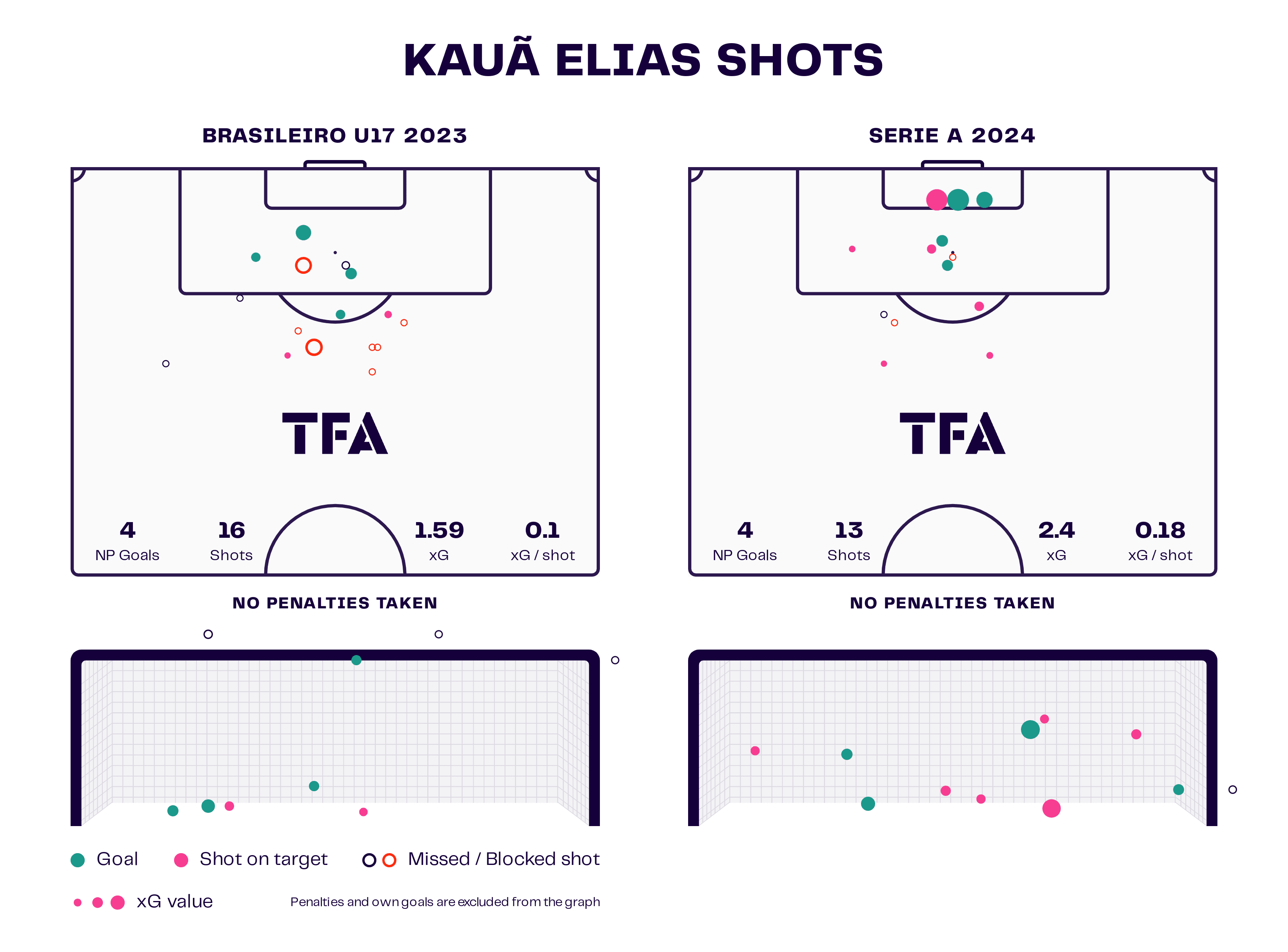 south-america-teenager-striker-scout-report-tactical-analysis-tactics