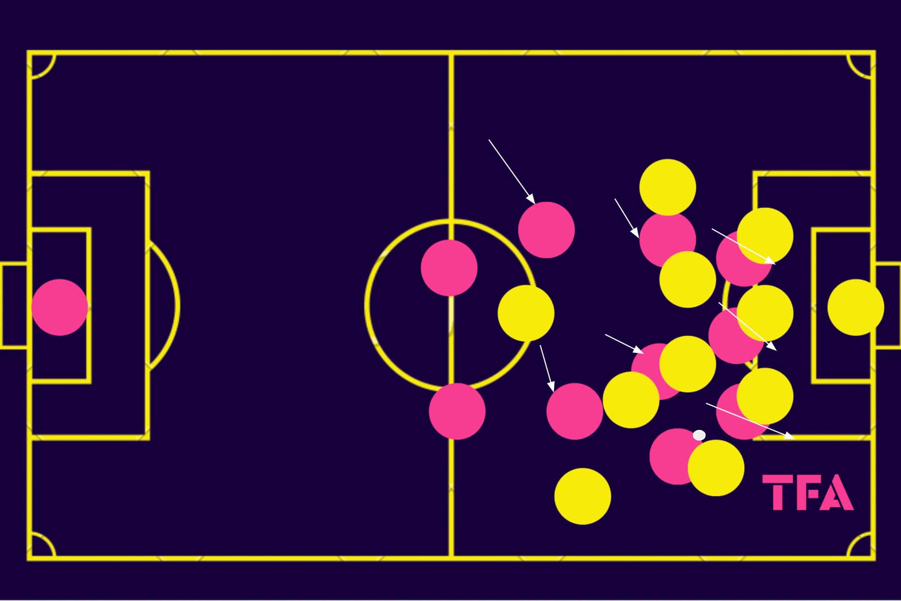 eirik-horneland-brann-pressing-2024-tactical-analysis-tactics