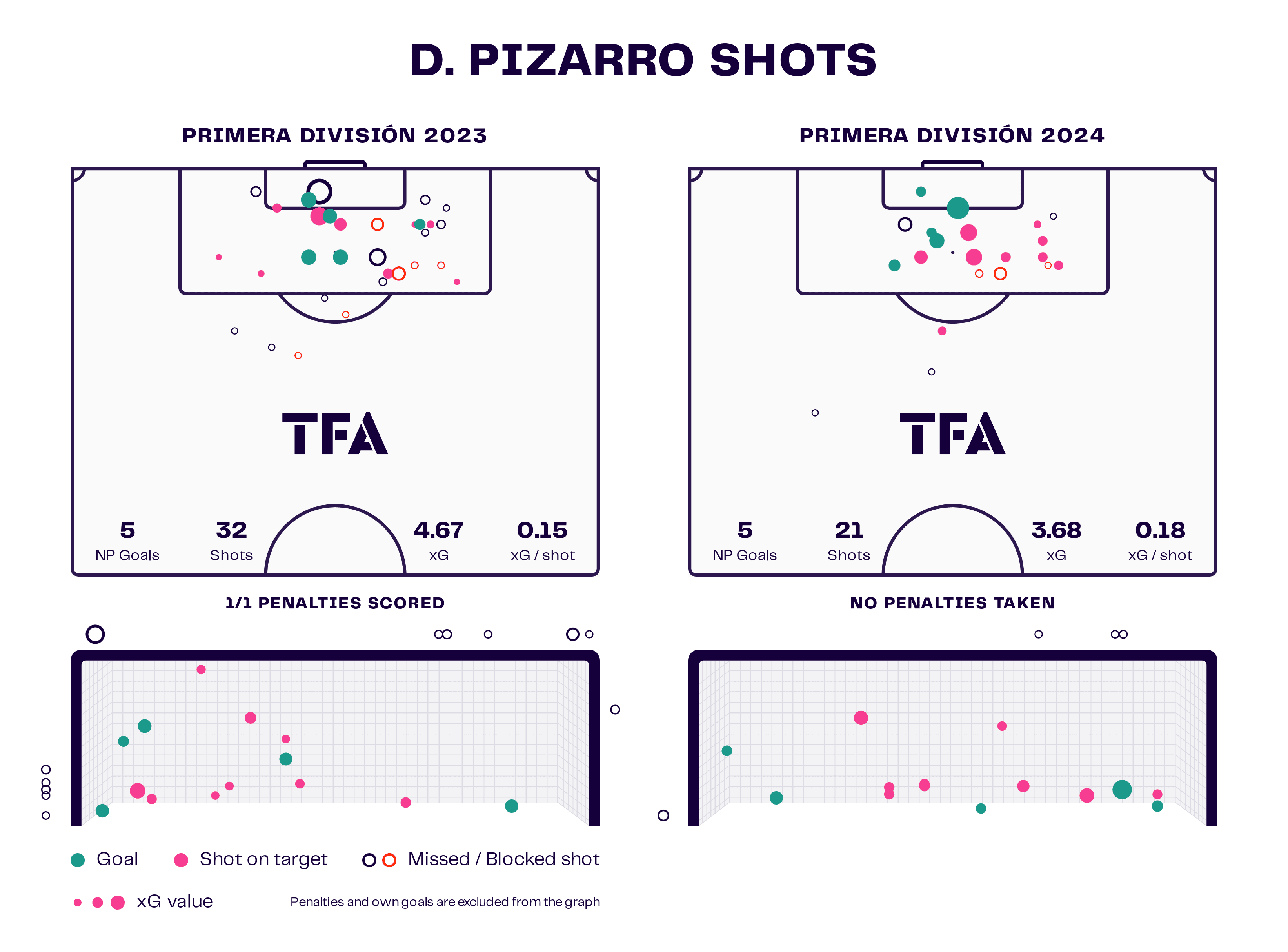 south-america-teenager-striker-scout-report-tactical-analysis-tactics