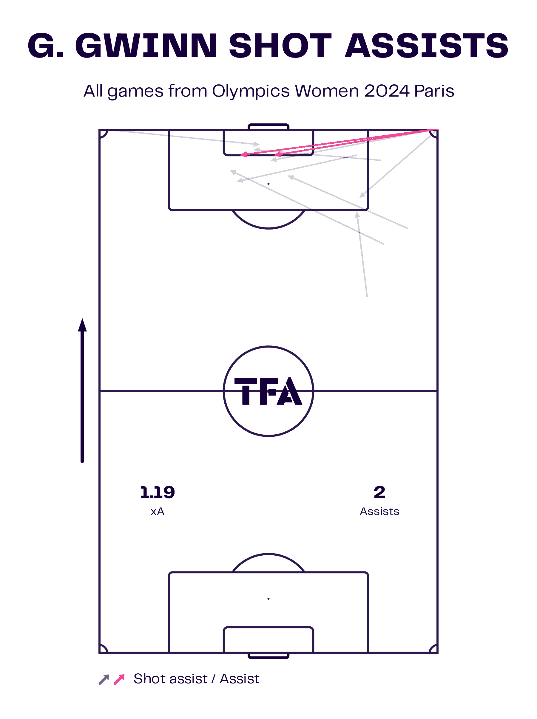 olympics-2024-semi-finals-scout-report-tactical-analysis-tactics