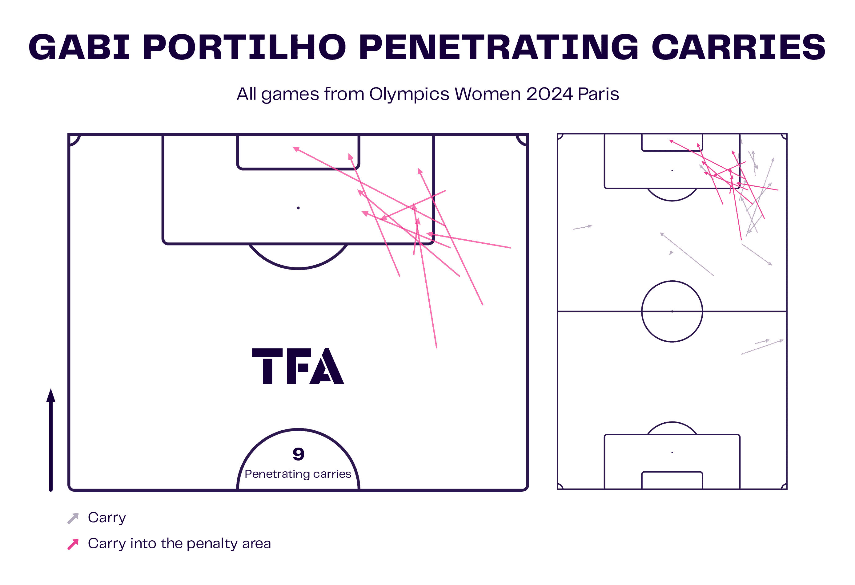 olympics-2024-semi-finals-scout-report-tactical-analysis-tactics