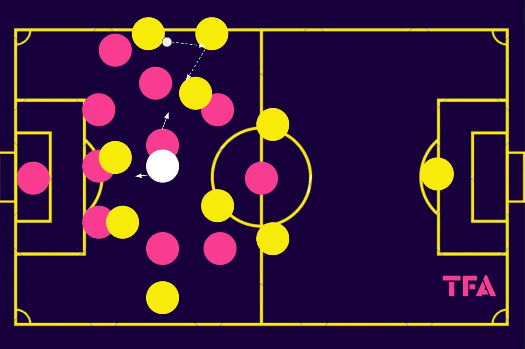 fermin-lopez-spain-barcelona-2024-scout-report-tactical-analysis-tactics