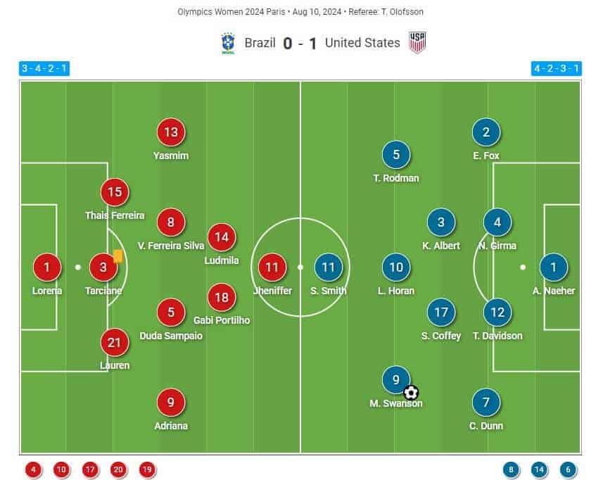 Olympics 2024: Brazil v USWNT - tactical analysis tactics