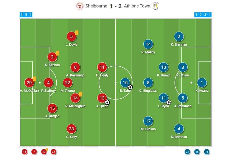 Women's Premier Division 2024: Shelbourne Women v Athlone Town Ladies - tactical analysis tactics