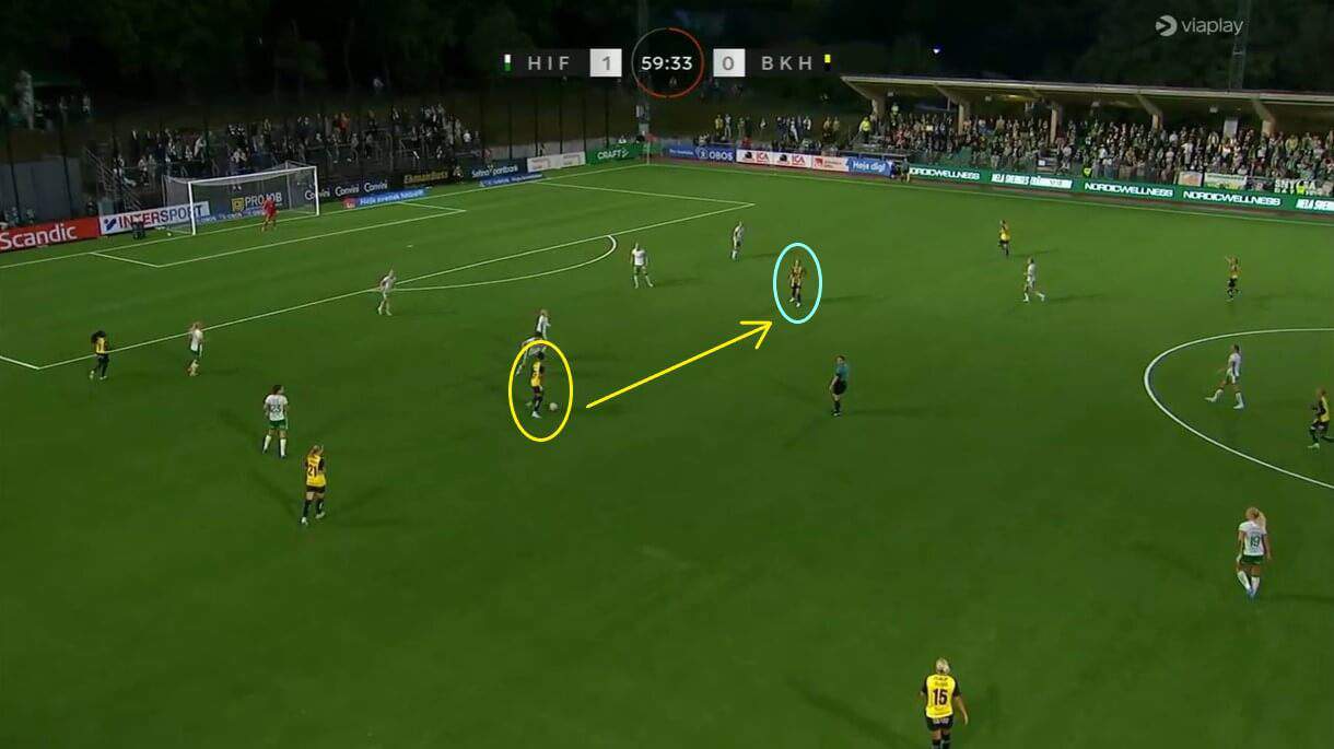 Felicia Schröder at BK Häcken Dam 2024 - scout report - tactical analysis tactics