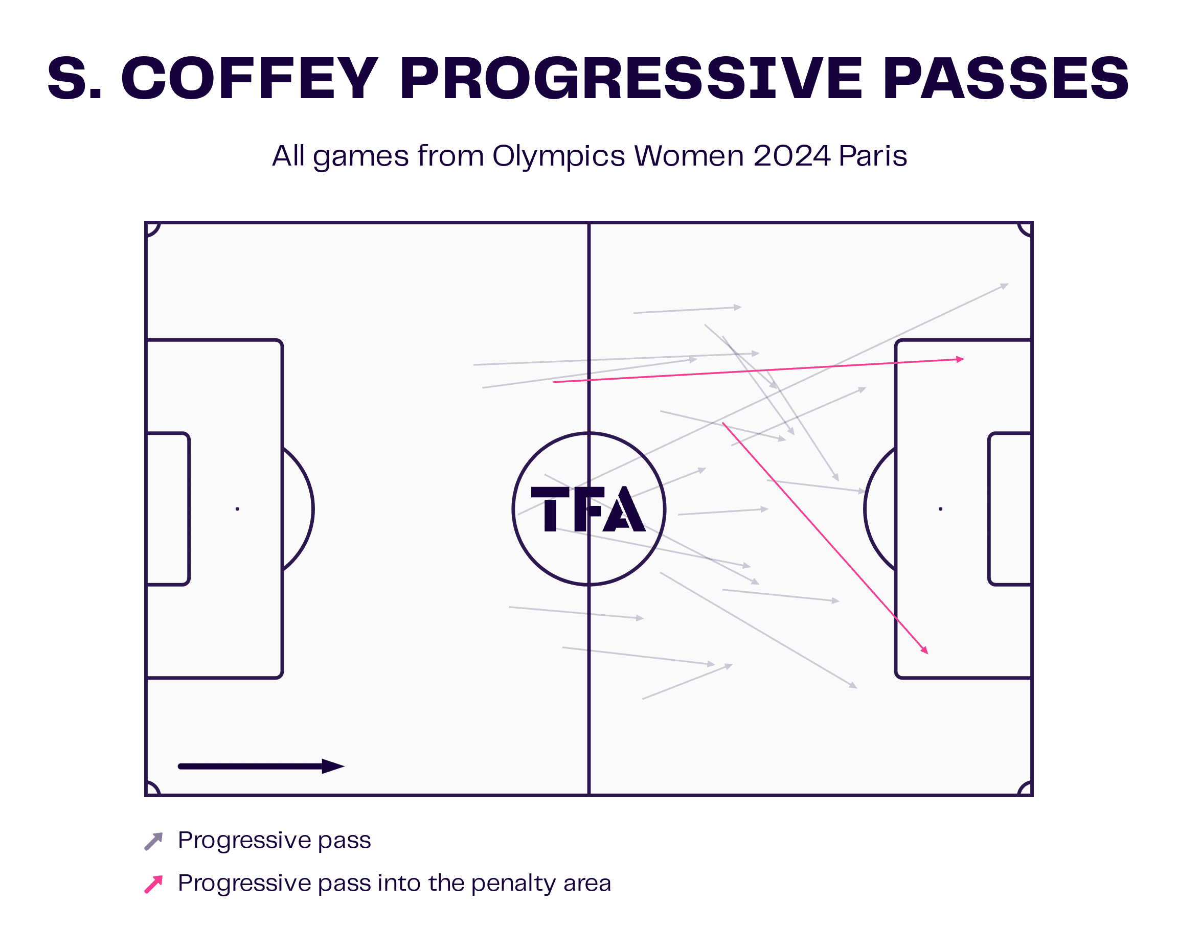 Olympics 2024: Brazil v USWNT - tactical preview analysis tactics