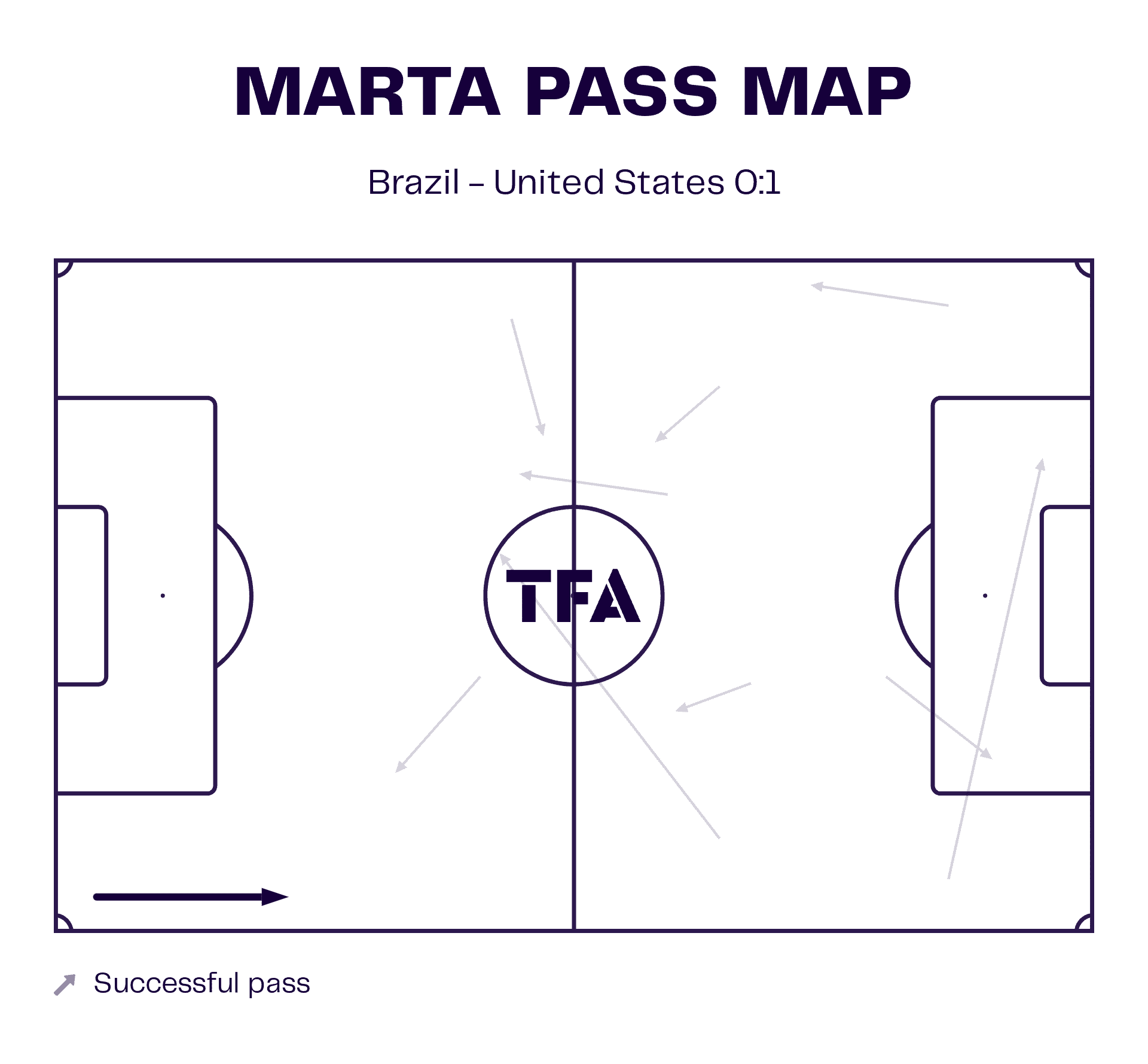 Olympics 2024: Brazil v USWNT - tactical analysis tactics