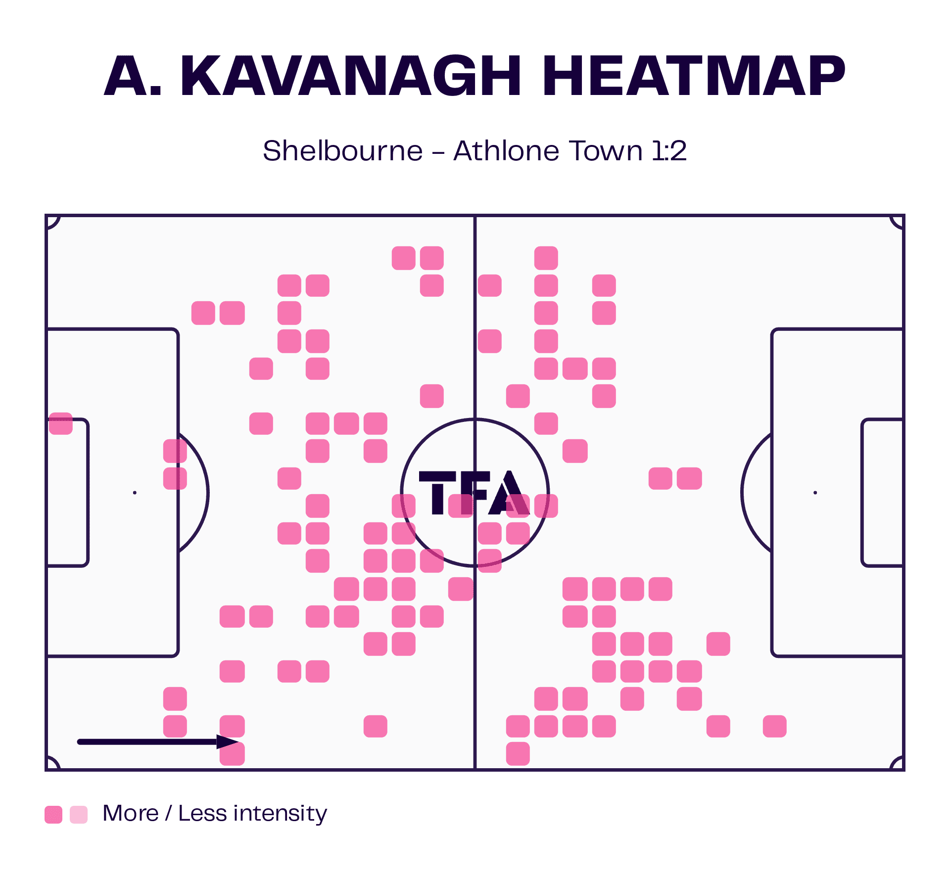 Women's Premier Division 2024: Shelbourne Women v Athlone Town Ladies - tactical analysis tactics