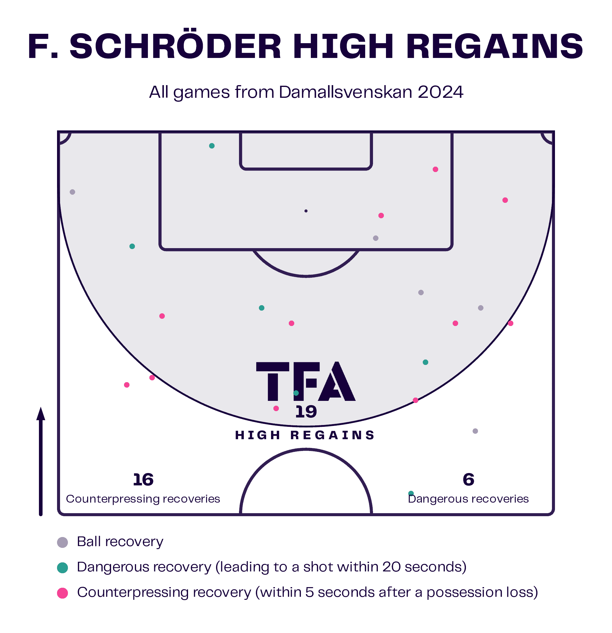 Felicia Schröder at BK Häcken Dam 2024 - scout report - tactical analysis tactics