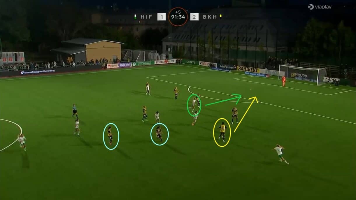 Felicia Schröder at BK Häcken Dam 2024 - scout report - tactical analysis tactics