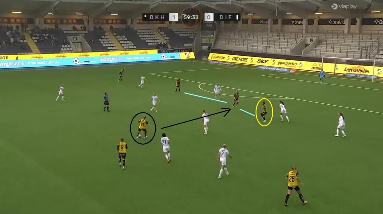 Felicia Schröder at BK Häcken Dam 2024 - scout report - tactical analysis tactics