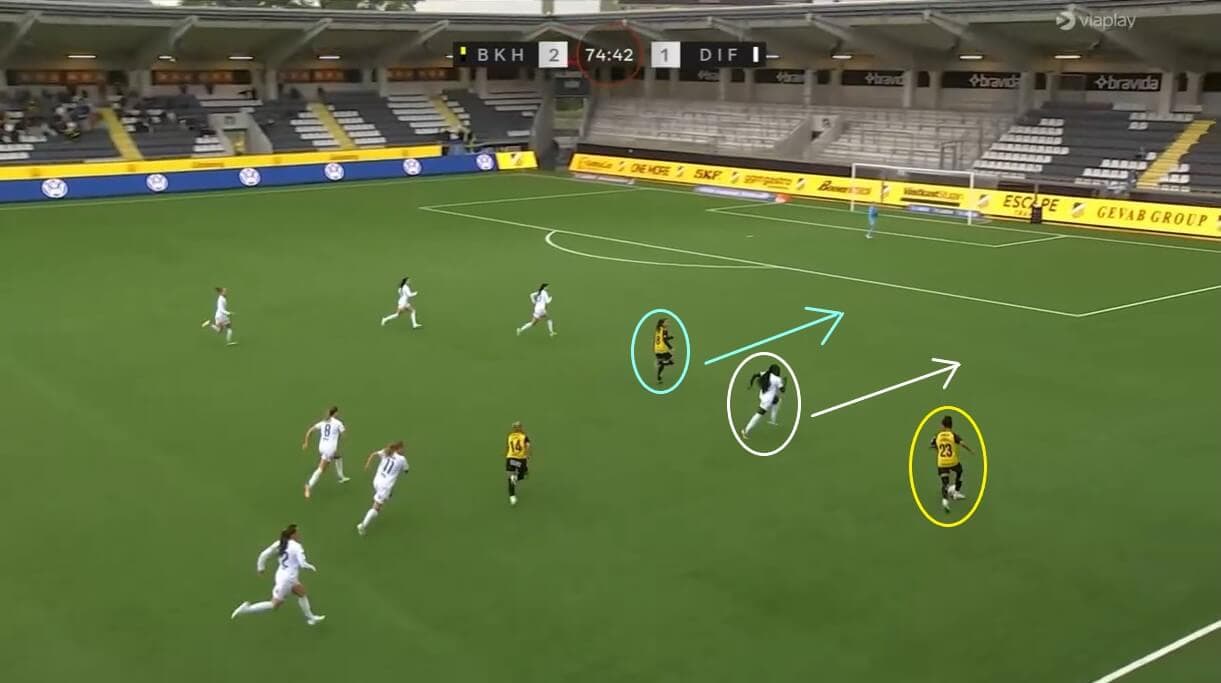 Felicia Schröder at BK Häcken Dam 2024 - scout report - tactical analysis tactics