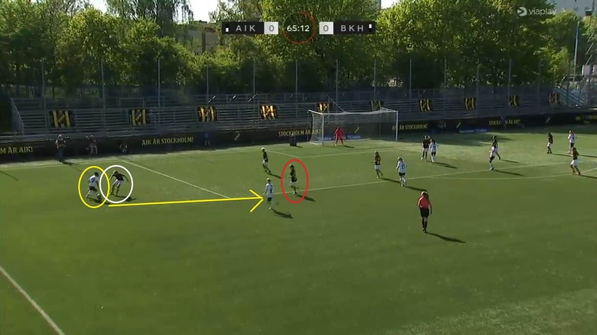 Felicia Schröder at BK Häcken Dam 2024 - scout report - tactical analysis tactics