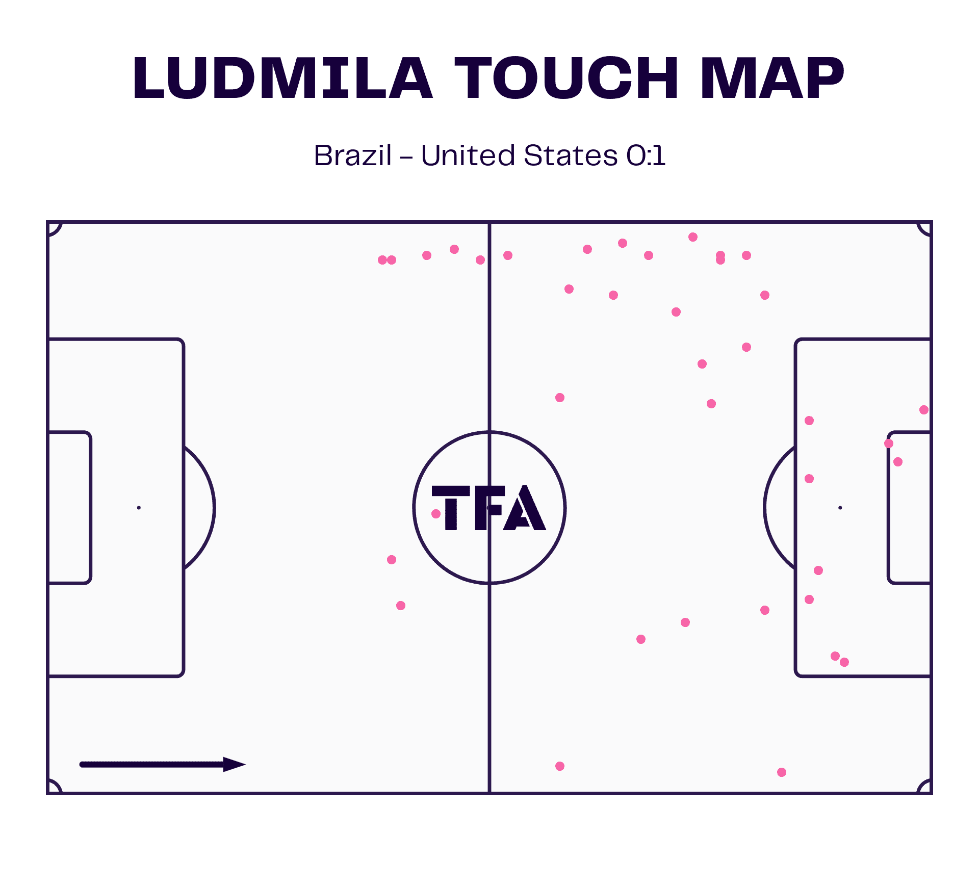 Olympics 2024: Brazil v USWNT - tactical analysis tactics