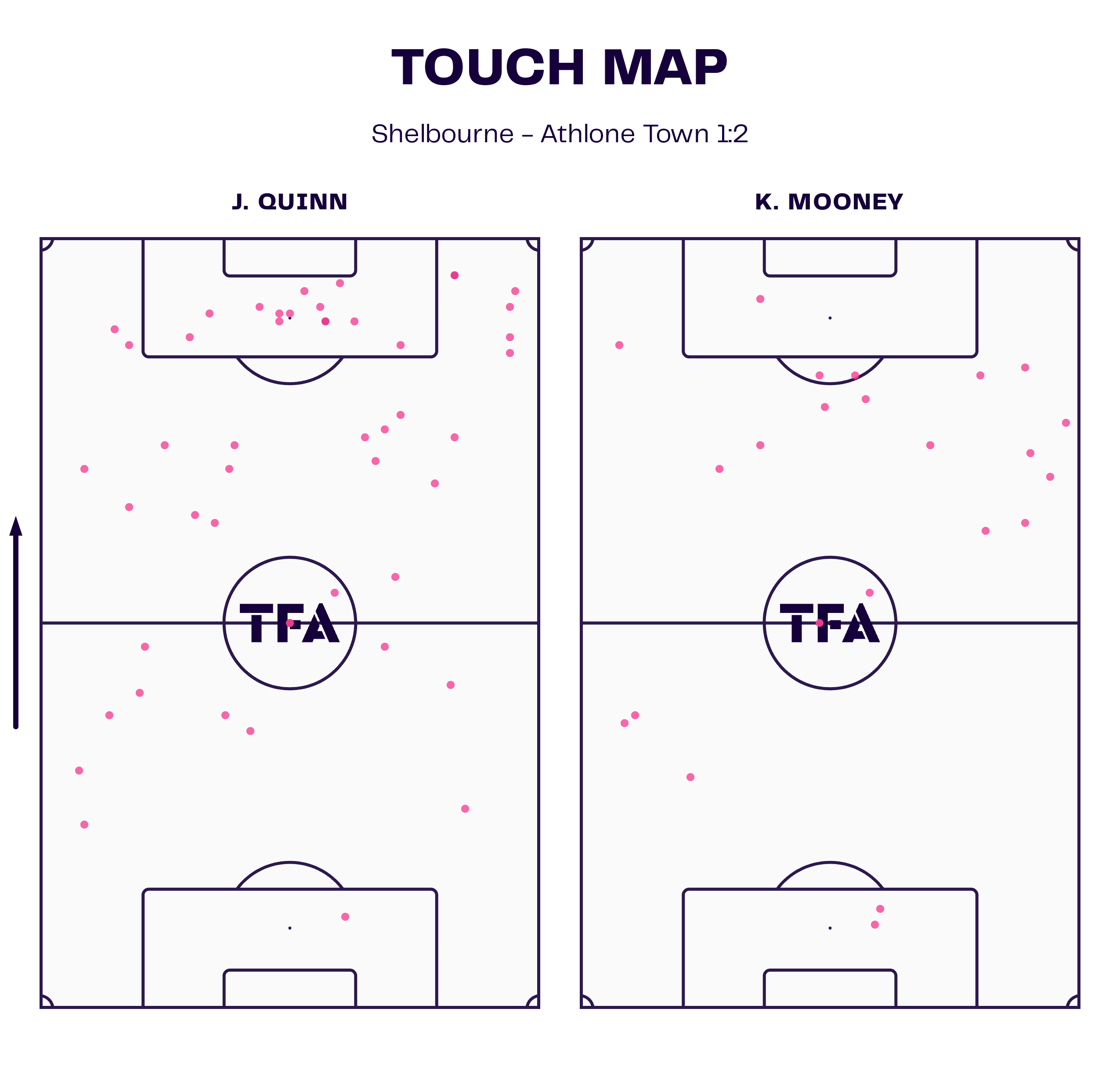 Women's Premier Division 2024: Shelbourne Women v Athlone Town Ladies - tactical analysis tactics