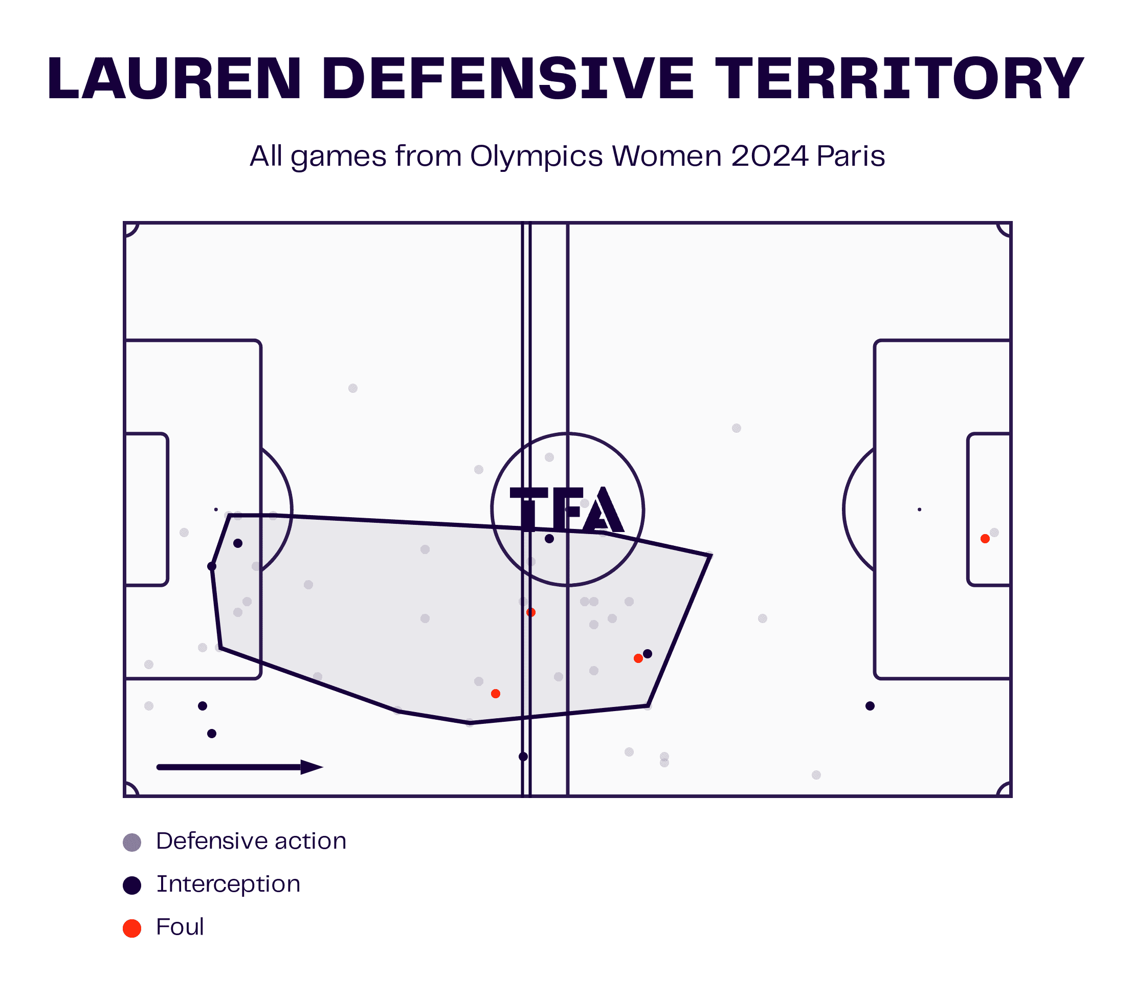 Olympics 2024: Brazil v USWNT - tactical preview analysis tactics