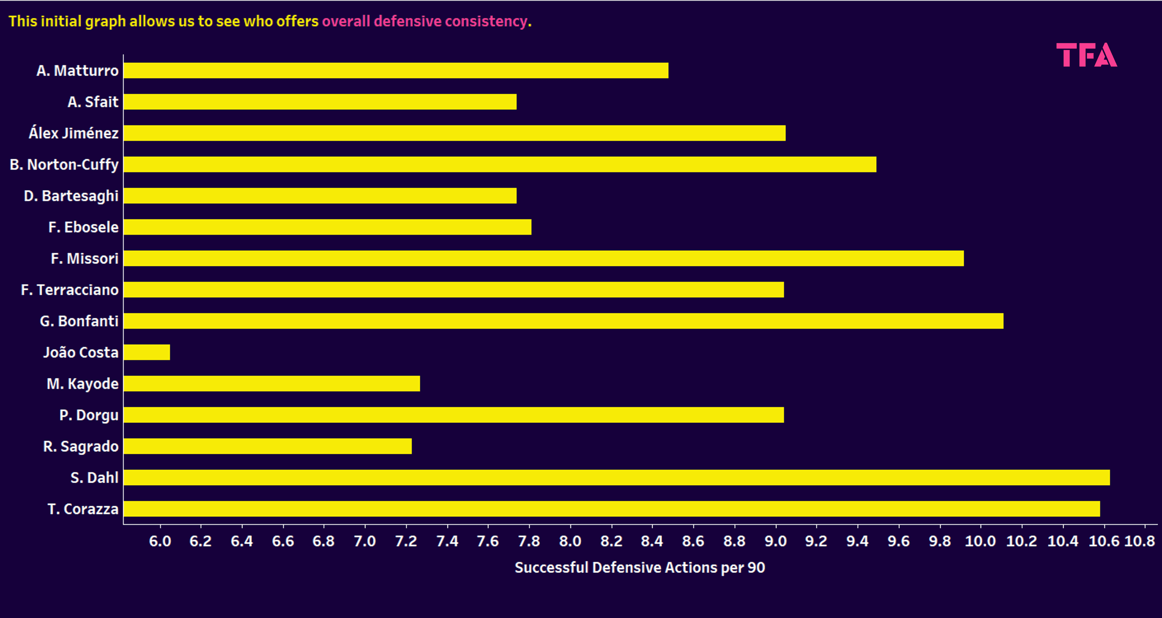 Serie A 2024/25: Young fullbacks and wingbacks - data analysis statistics