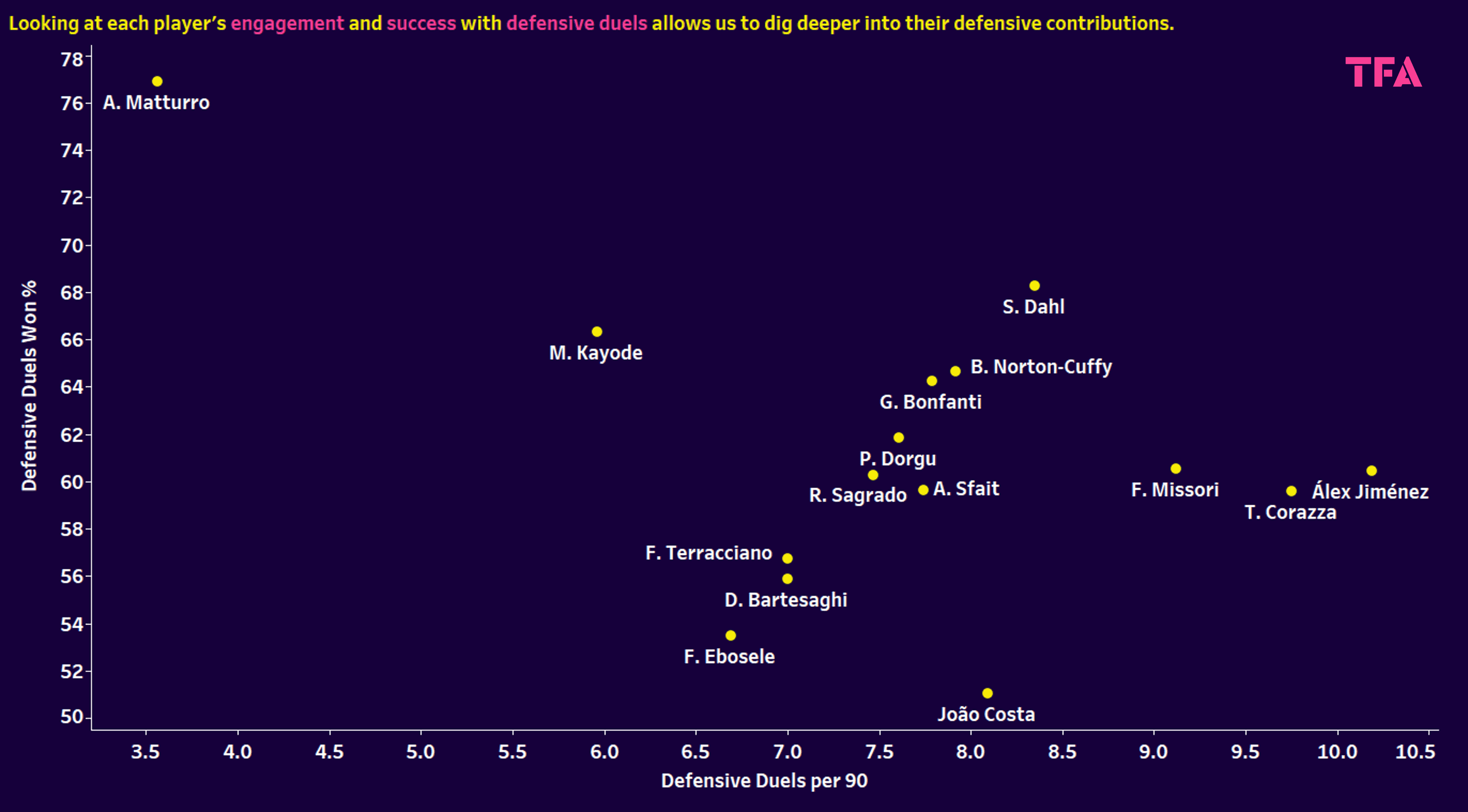 Serie A 2024/25: Young fullbacks and wingbacks - data analysis statistics