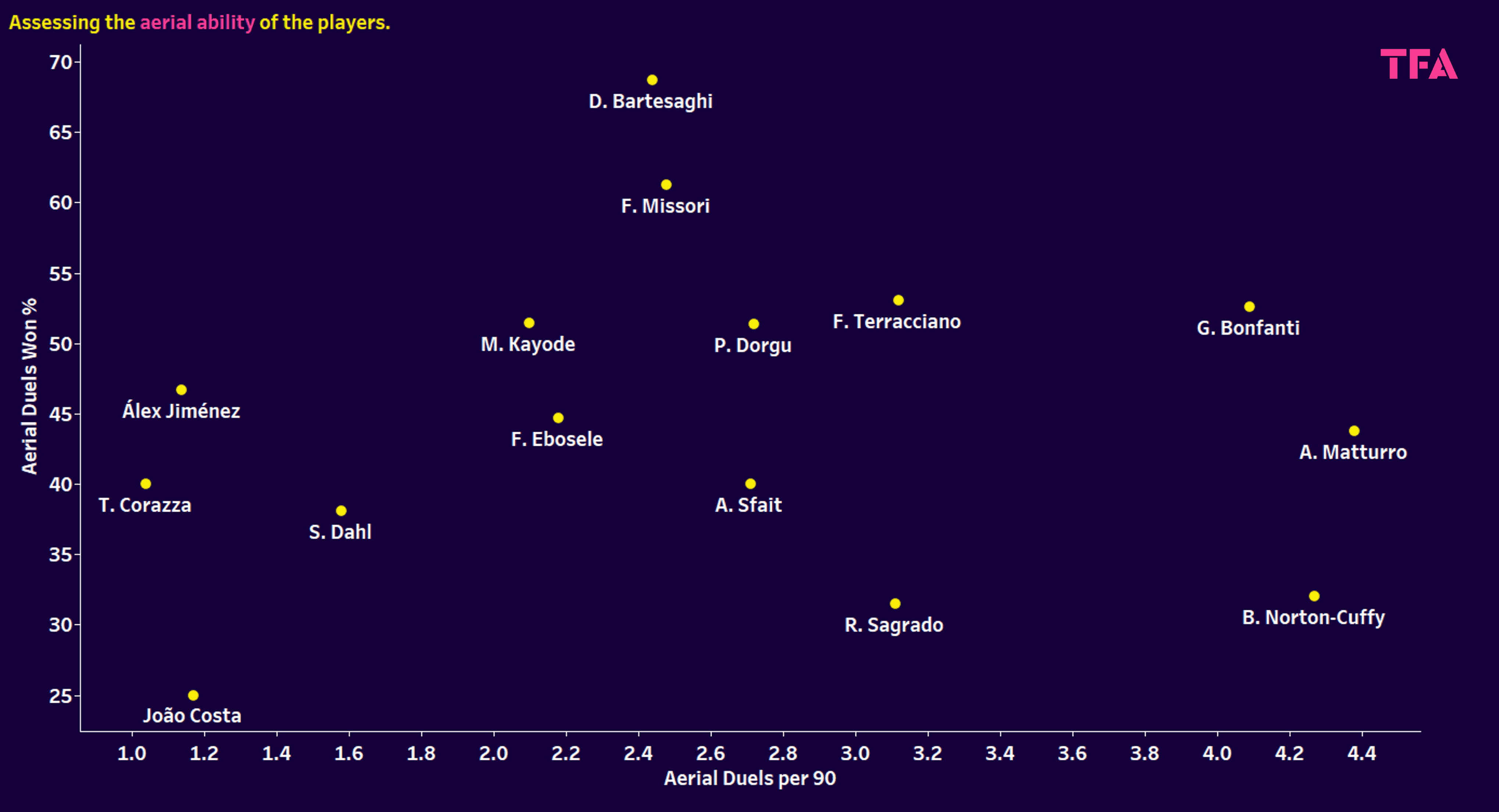 Serie A 2024/25: Young fullbacks and wingbacks - data analysis statistics