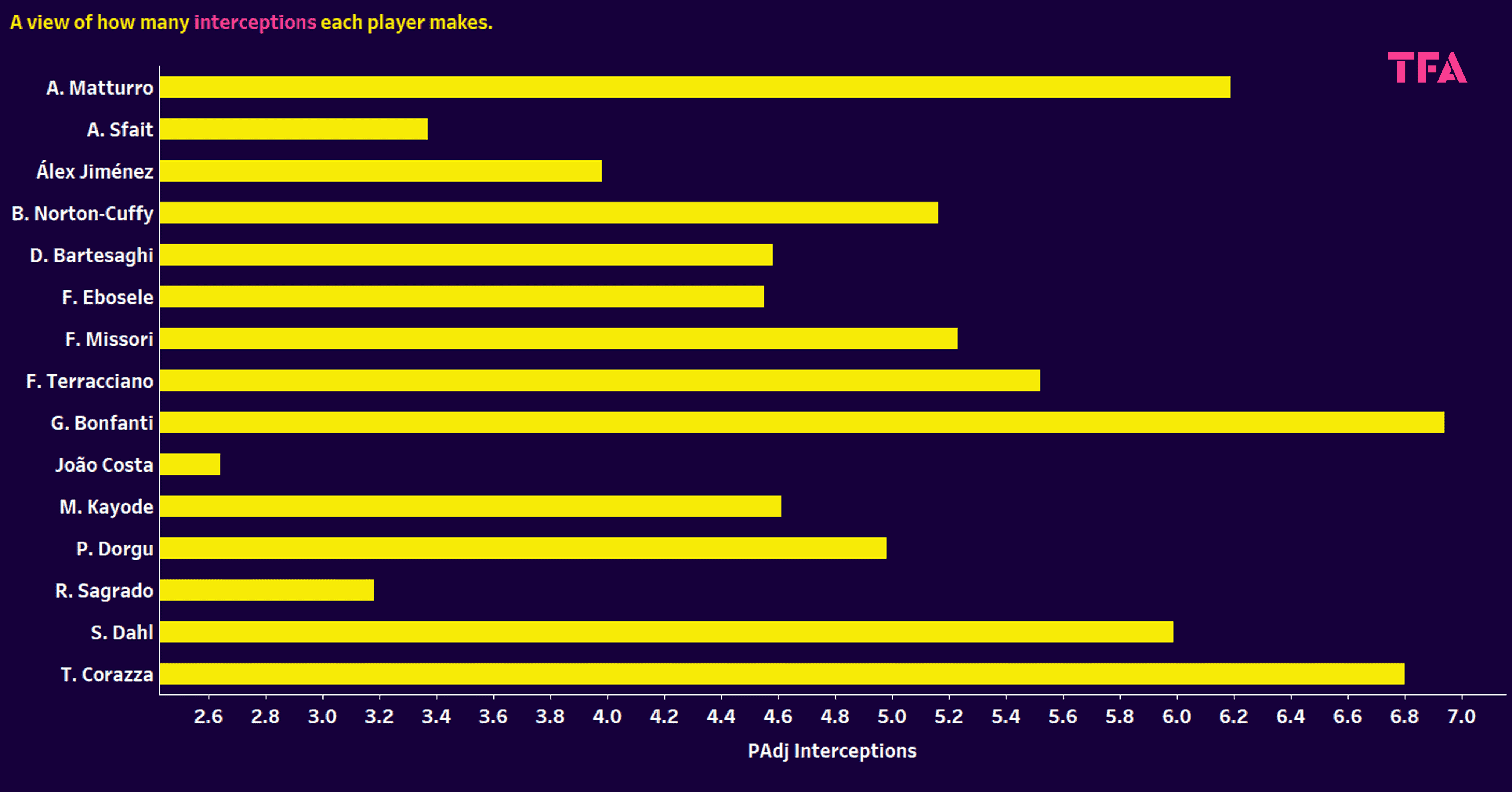 Serie A 2024/25: Young fullbacks and wingbacks - data analysis statistics