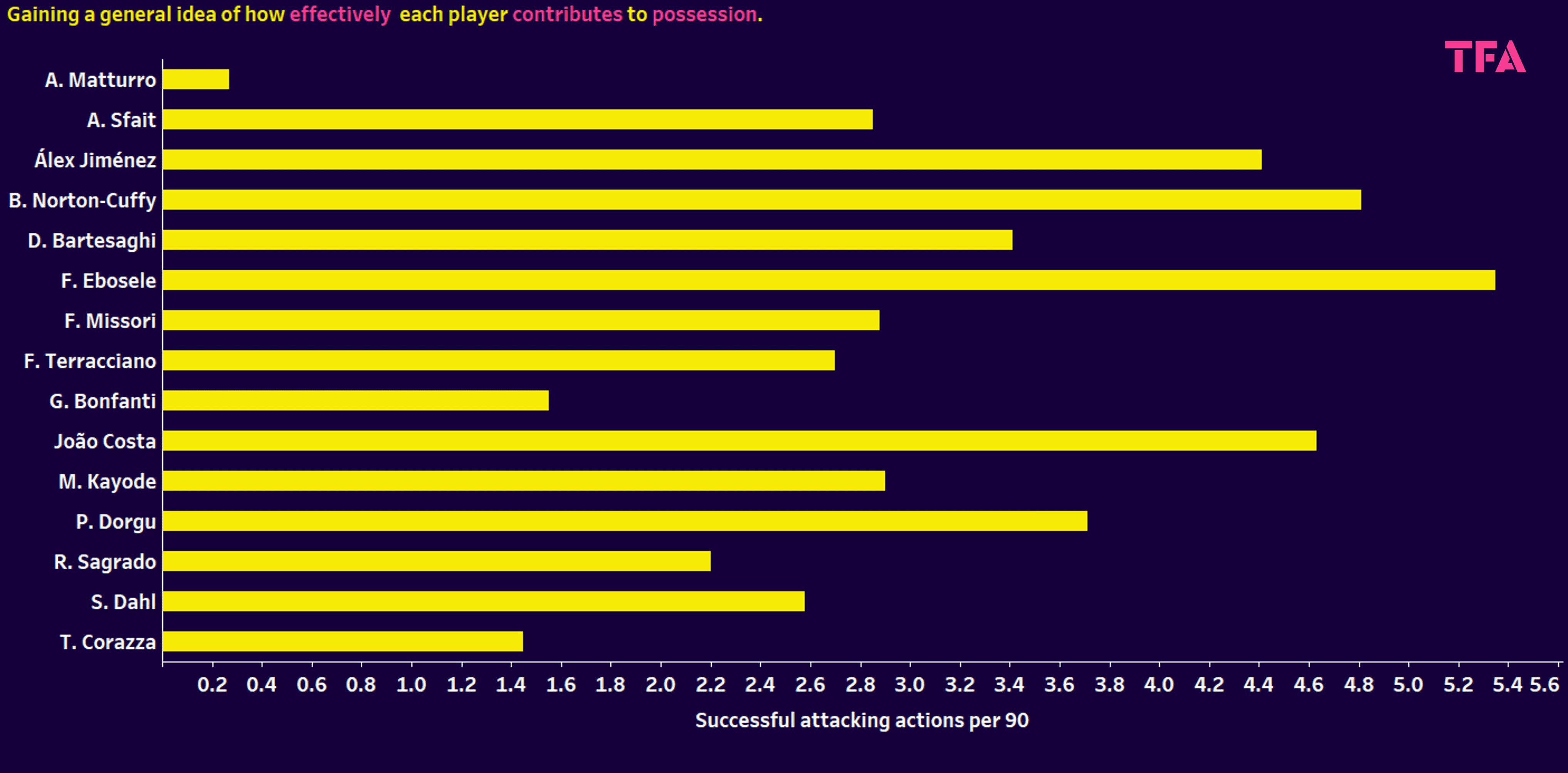 Serie A 2024/25: Young fullbacks and wingbacks - data analysis statistics