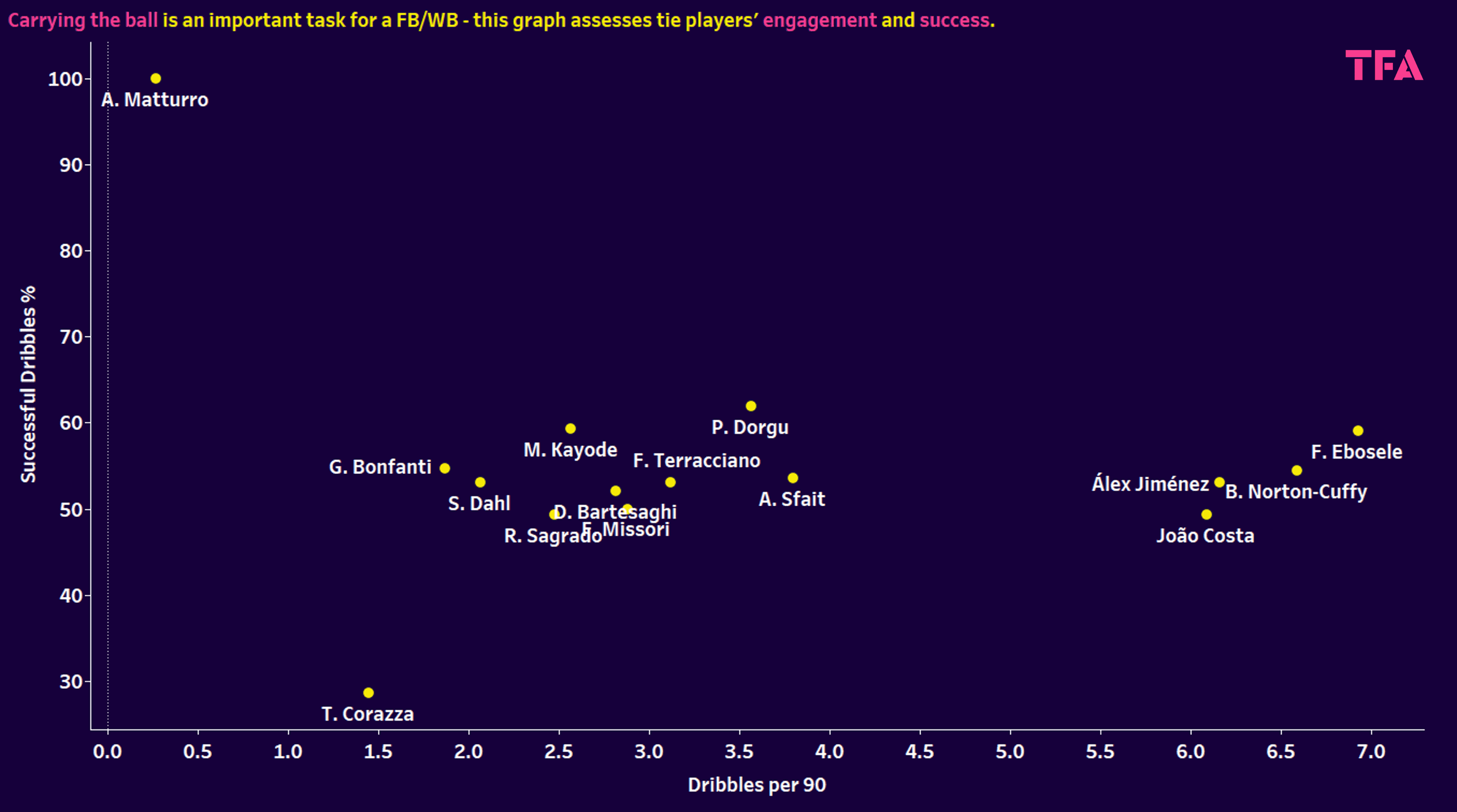 Serie A 2024/25: Young fullbacks and wingbacks - data analysis statistics