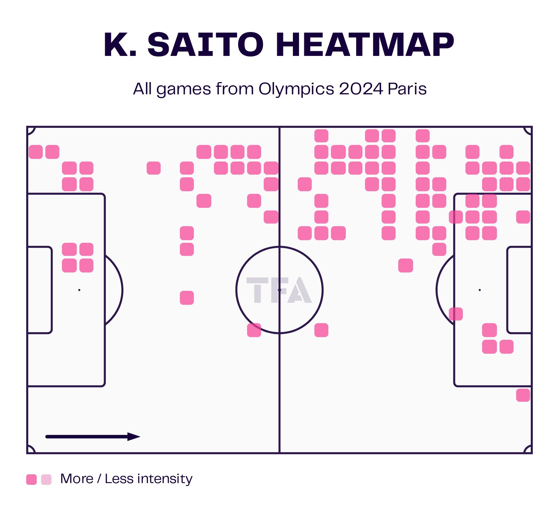 K. Saito Heatmap