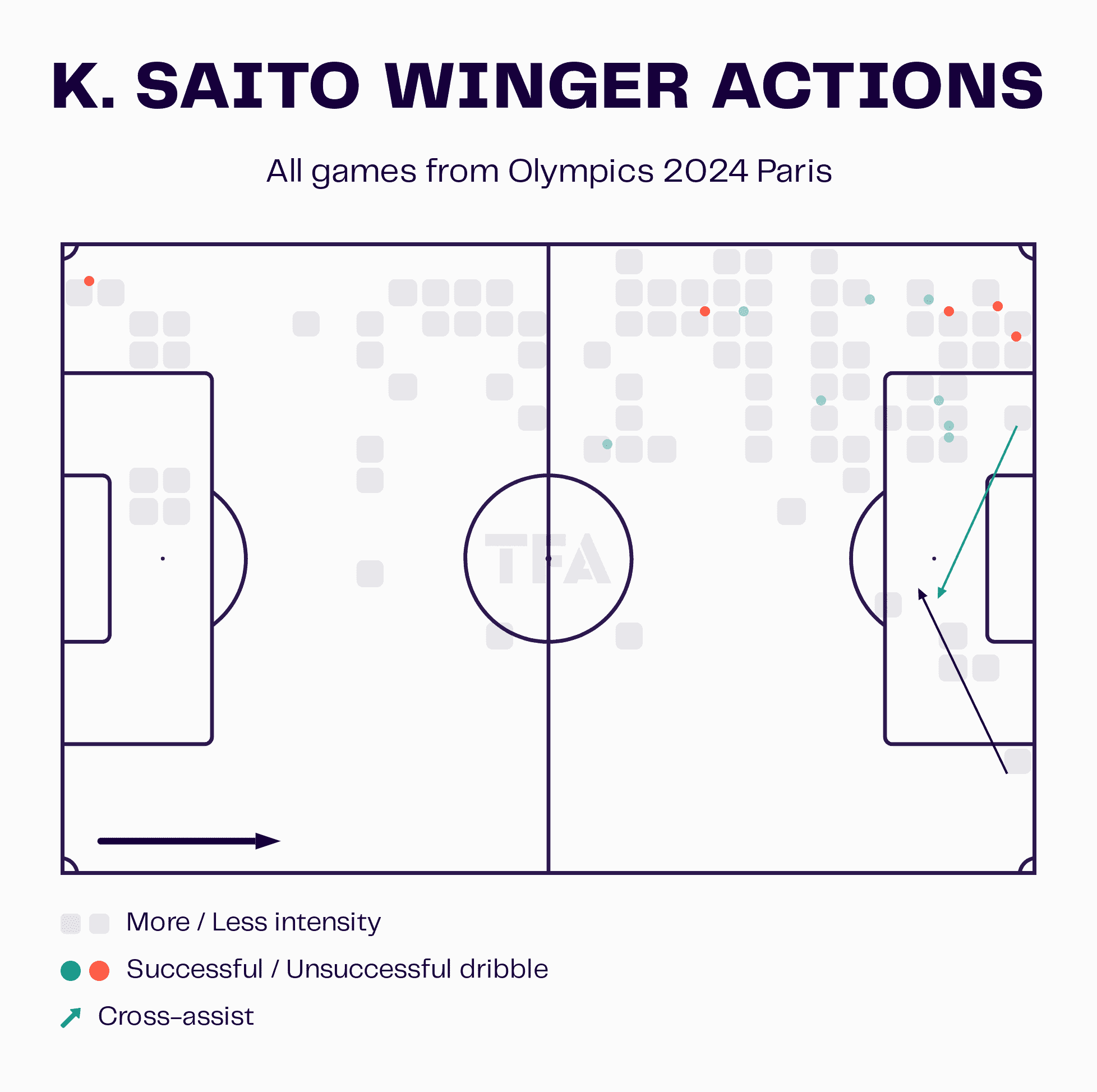 K. Saito Winger Actions