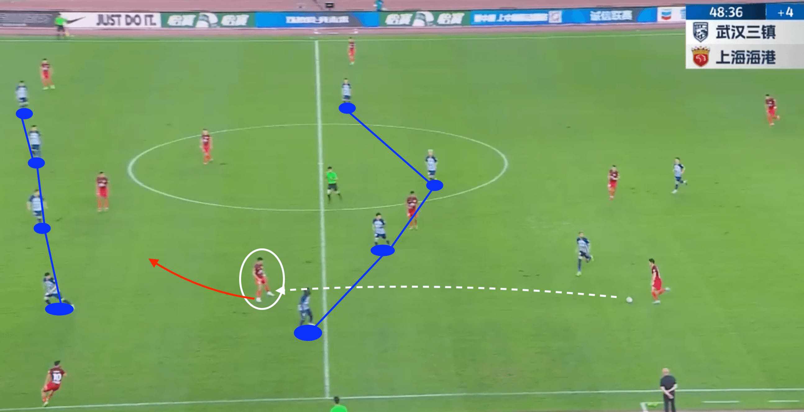 Kevin Muscat at Shanghai Port FC 2024- tactical analysis tactics