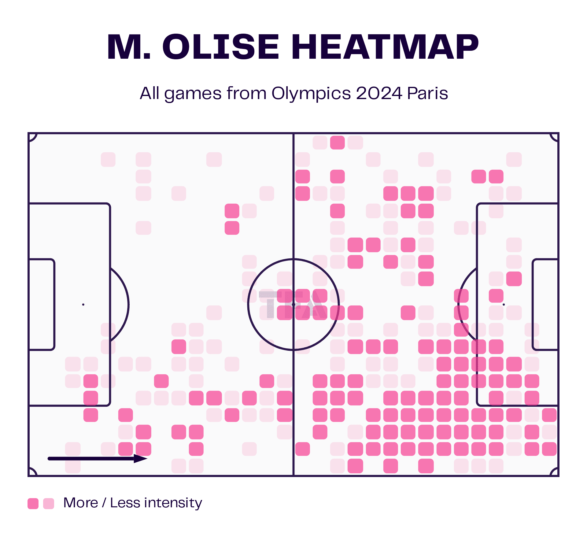 M. Olise Heatmap