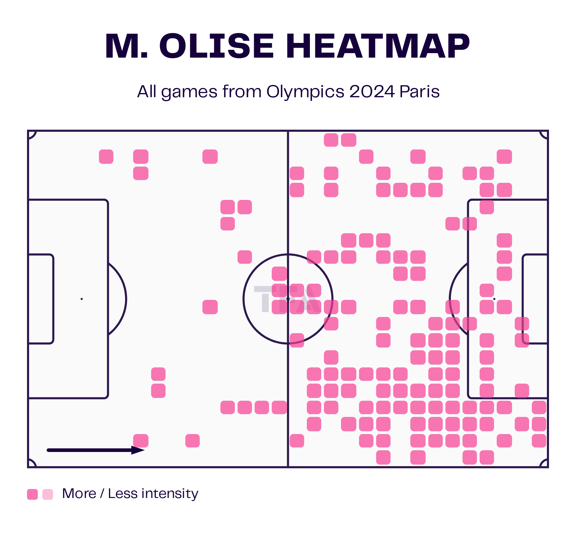 M. Olise Heatmap