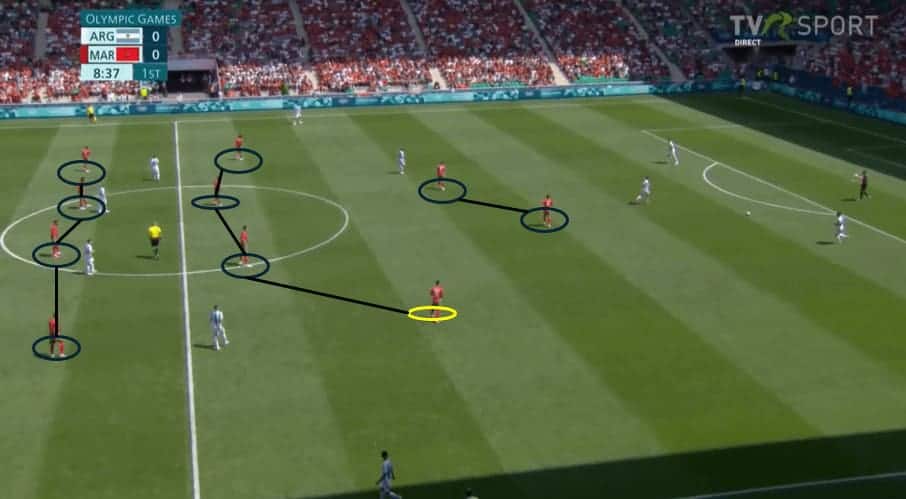 Morocco U23 Out Of Possession