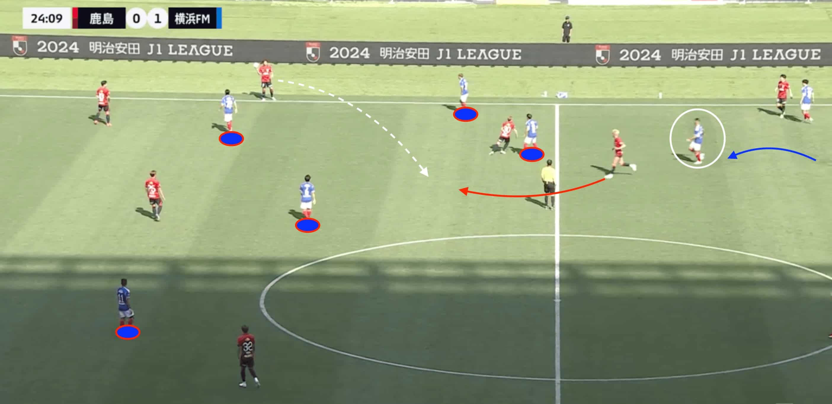 Harry Kewell at Yokohama F. Marinos in 2024- tactical analysis tactics