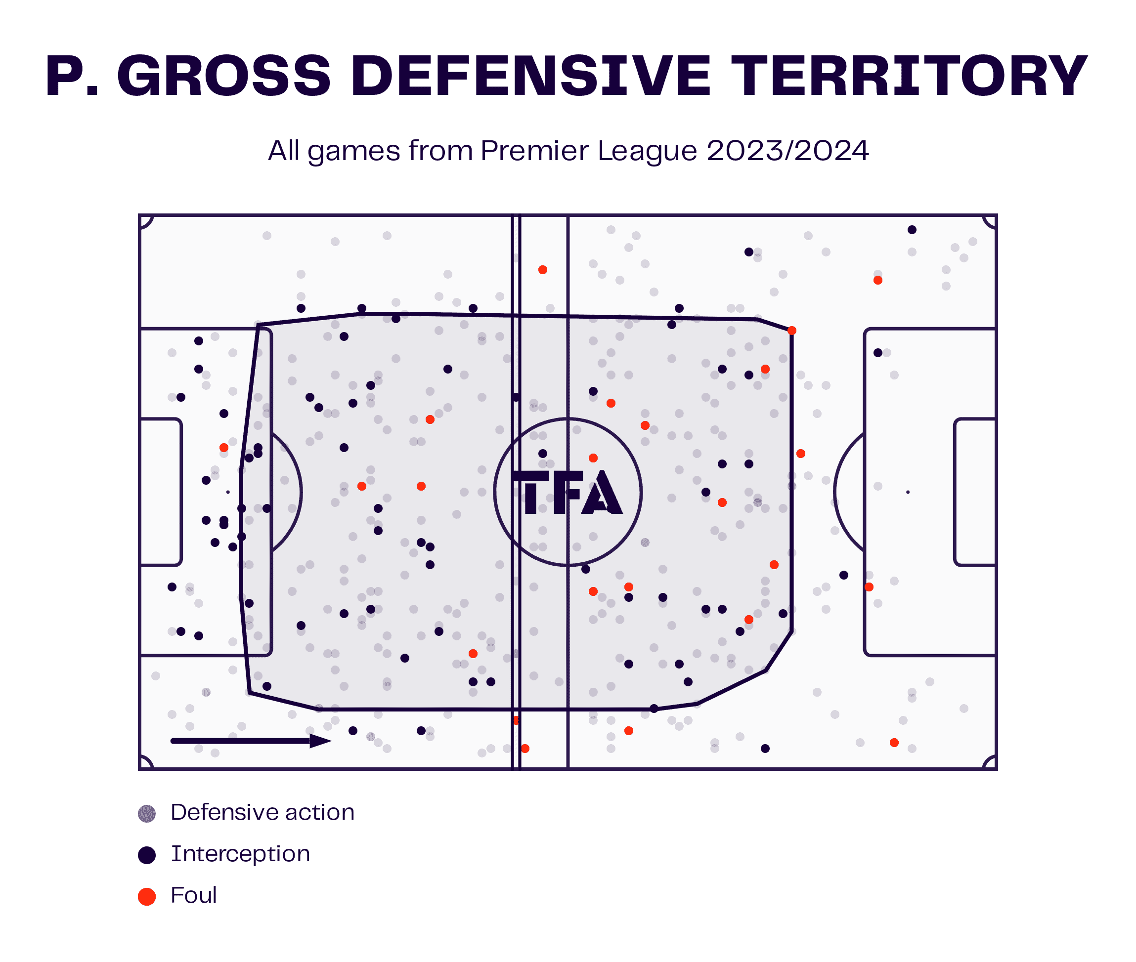 Pascal Groß at Borussia Dortmund 2024/25 - scout report tactical analysis tactics