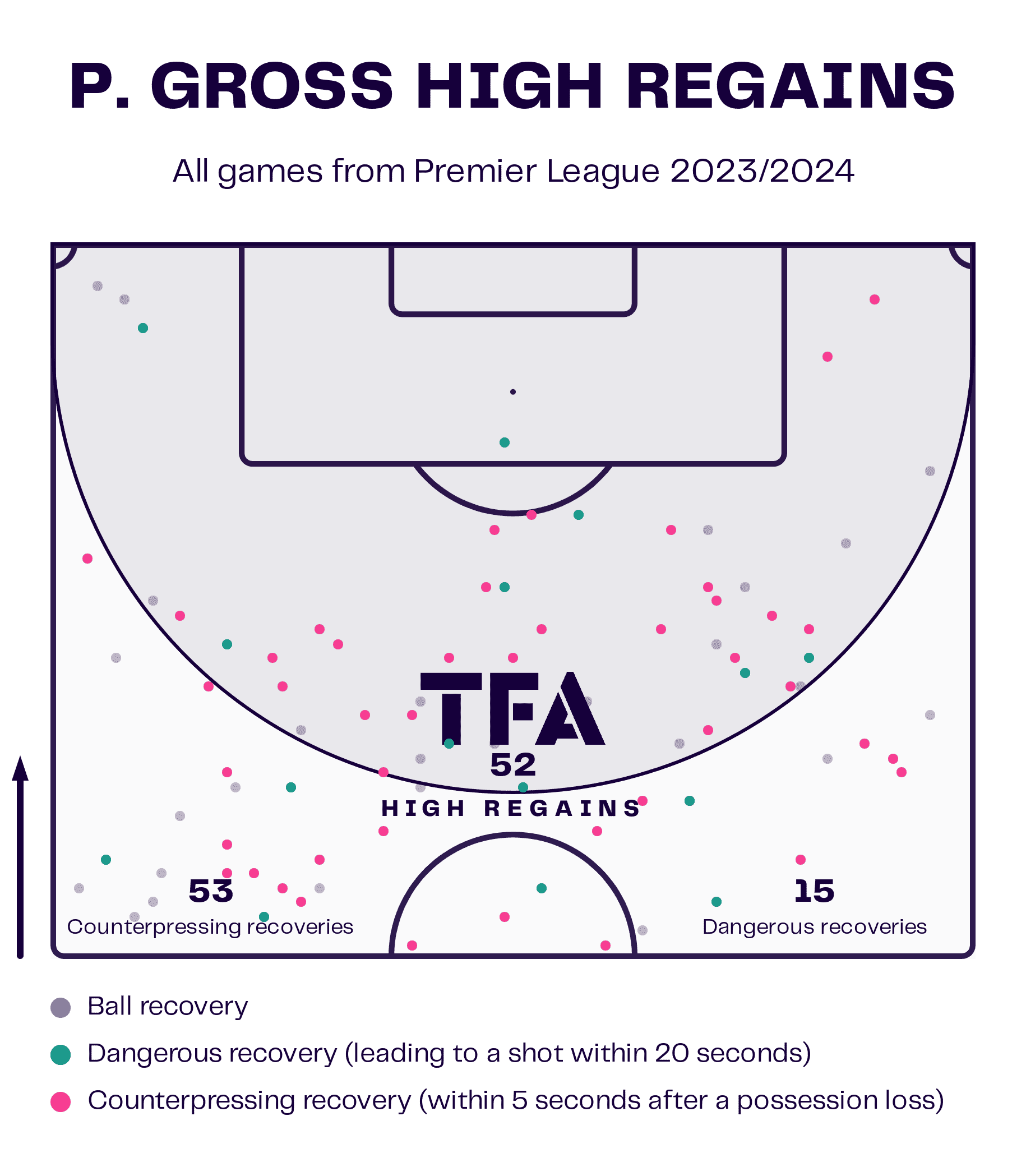 Pascal Groß at Borussia Dortmund 2024/25 - scout report tactical analysis tactics