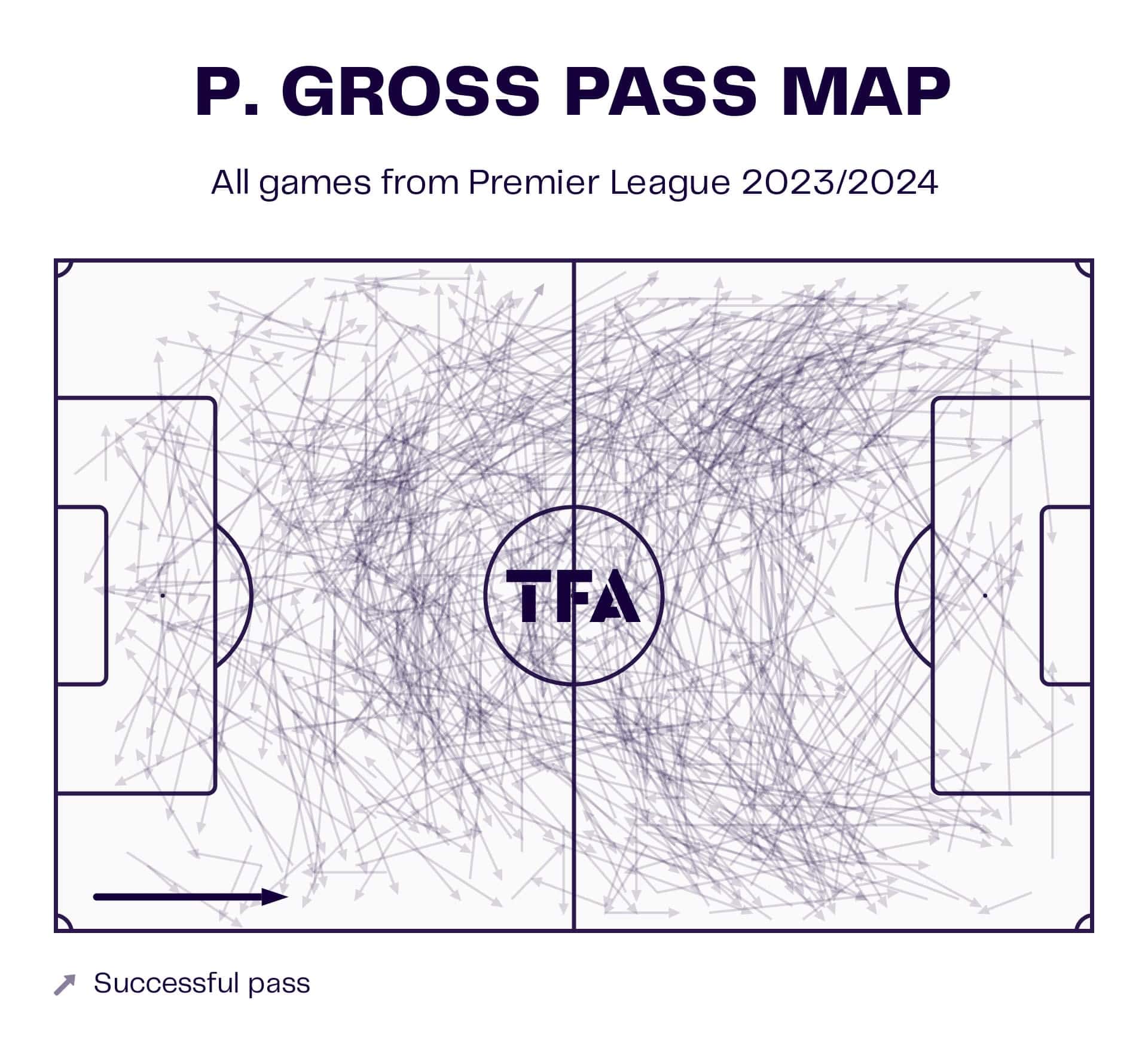 Pascal Groß at Borussia Dortmund 2024/25 - scout report tactical analysis tactics