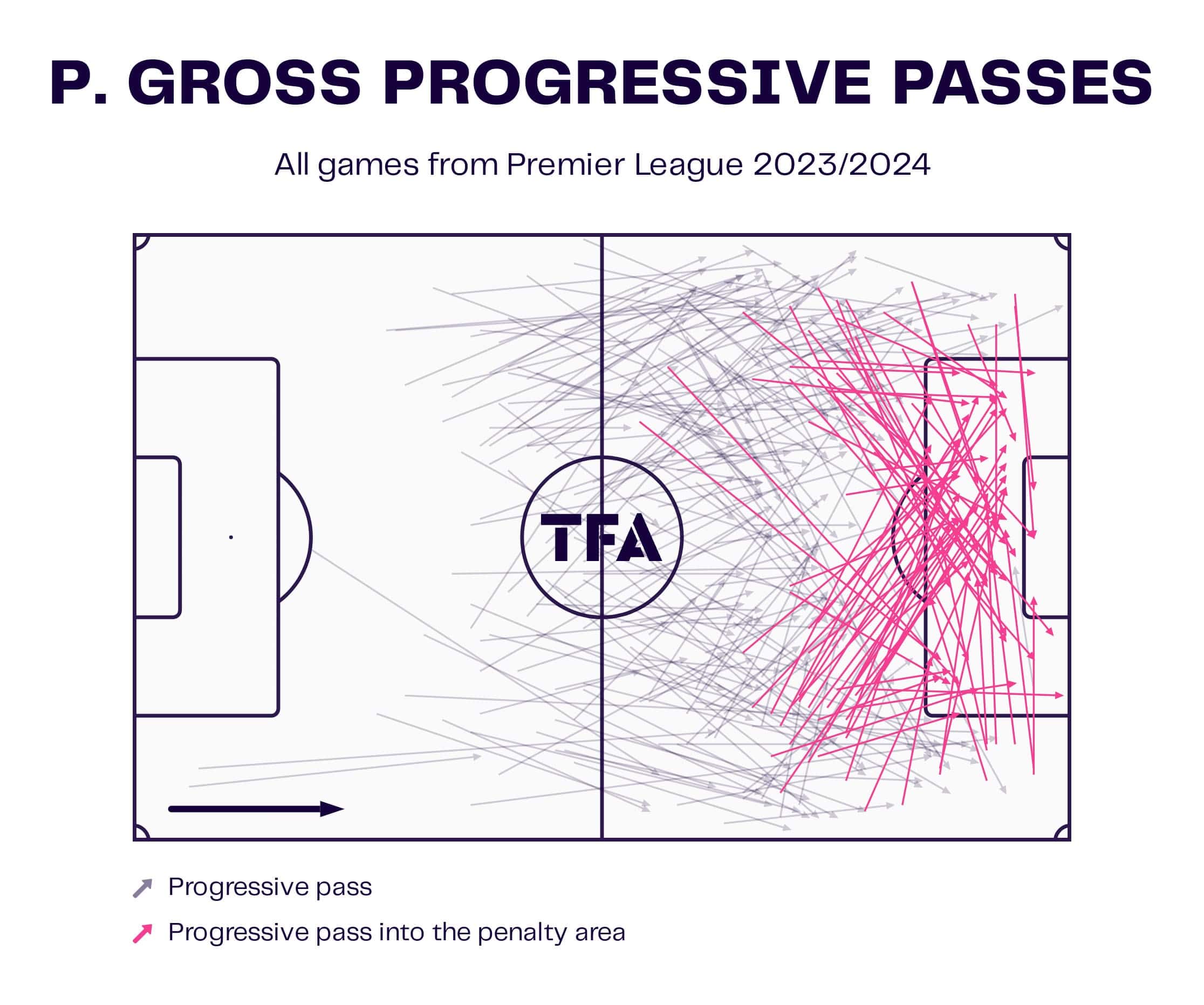 Pascal Groß at Borussia Dortmund 2024/25 - scout report tactical analysis tactics