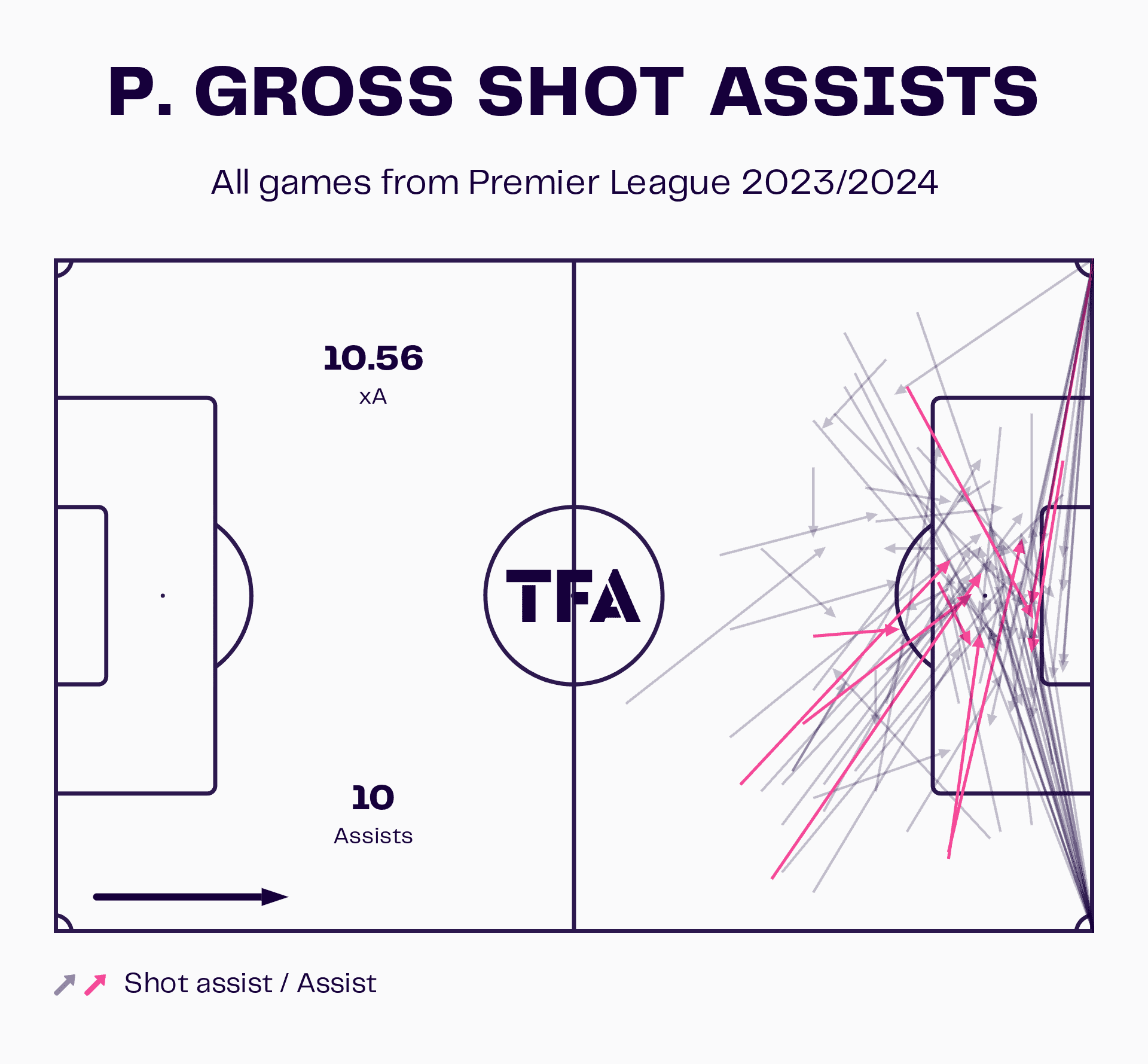 Pascal Groß at Borussia Dortmund 2024/25 - scout report tactical analysis tactics